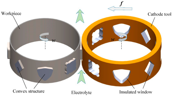 Research on Multi-Physical Field Coupling Simulation of Local ...