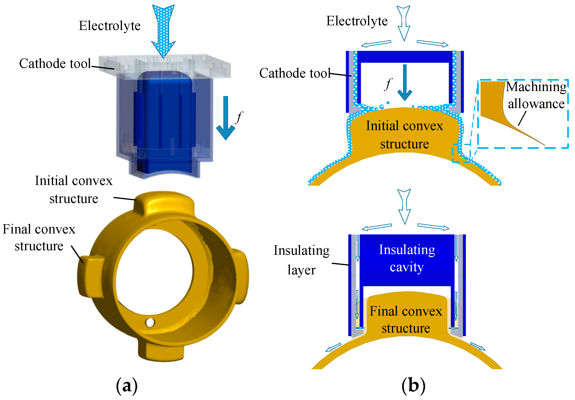 Applsci 13 02268 g002
