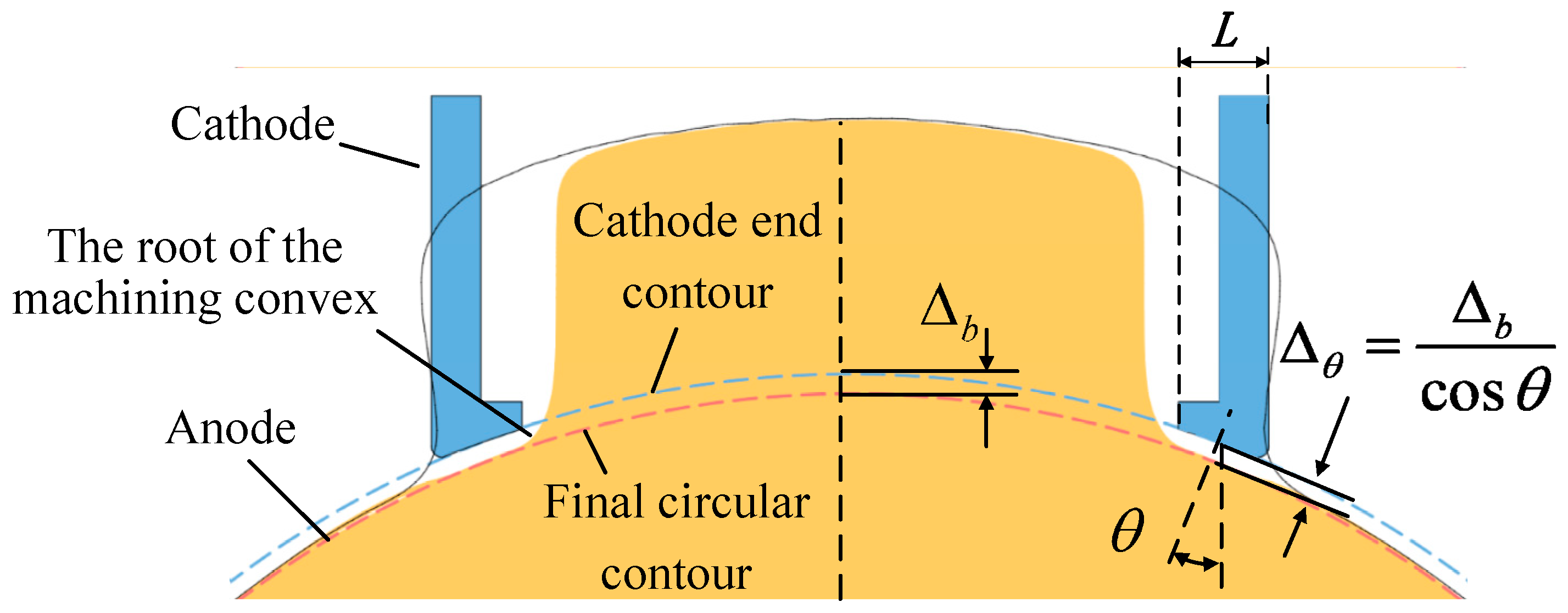 Applsci 13 02268 g003