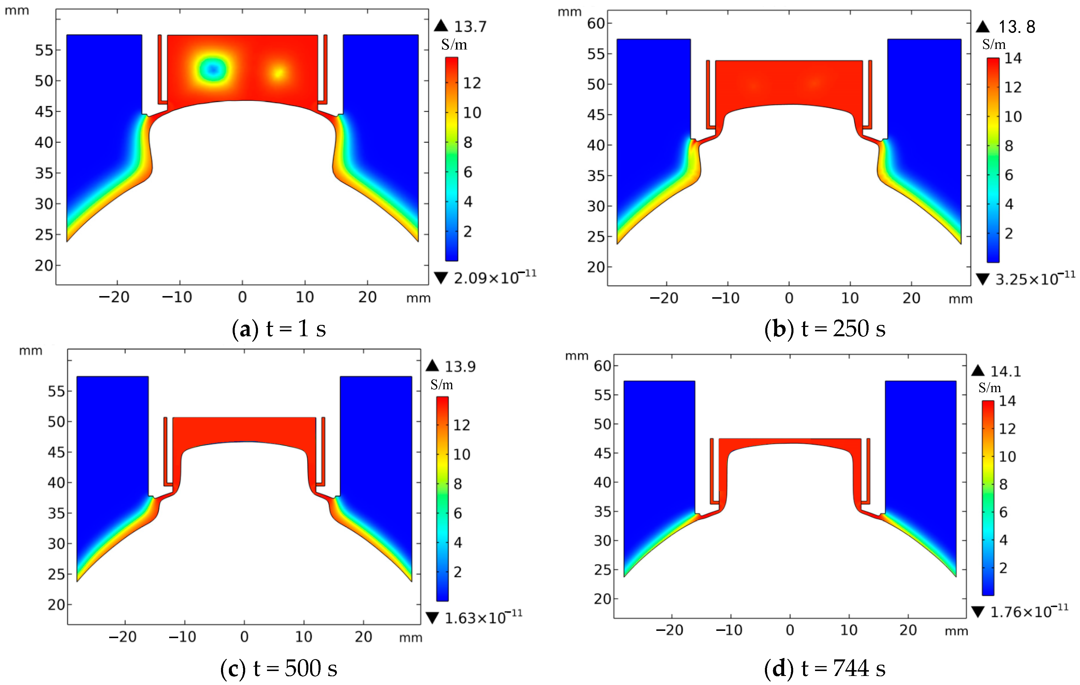 Applsci 13 02268 g008