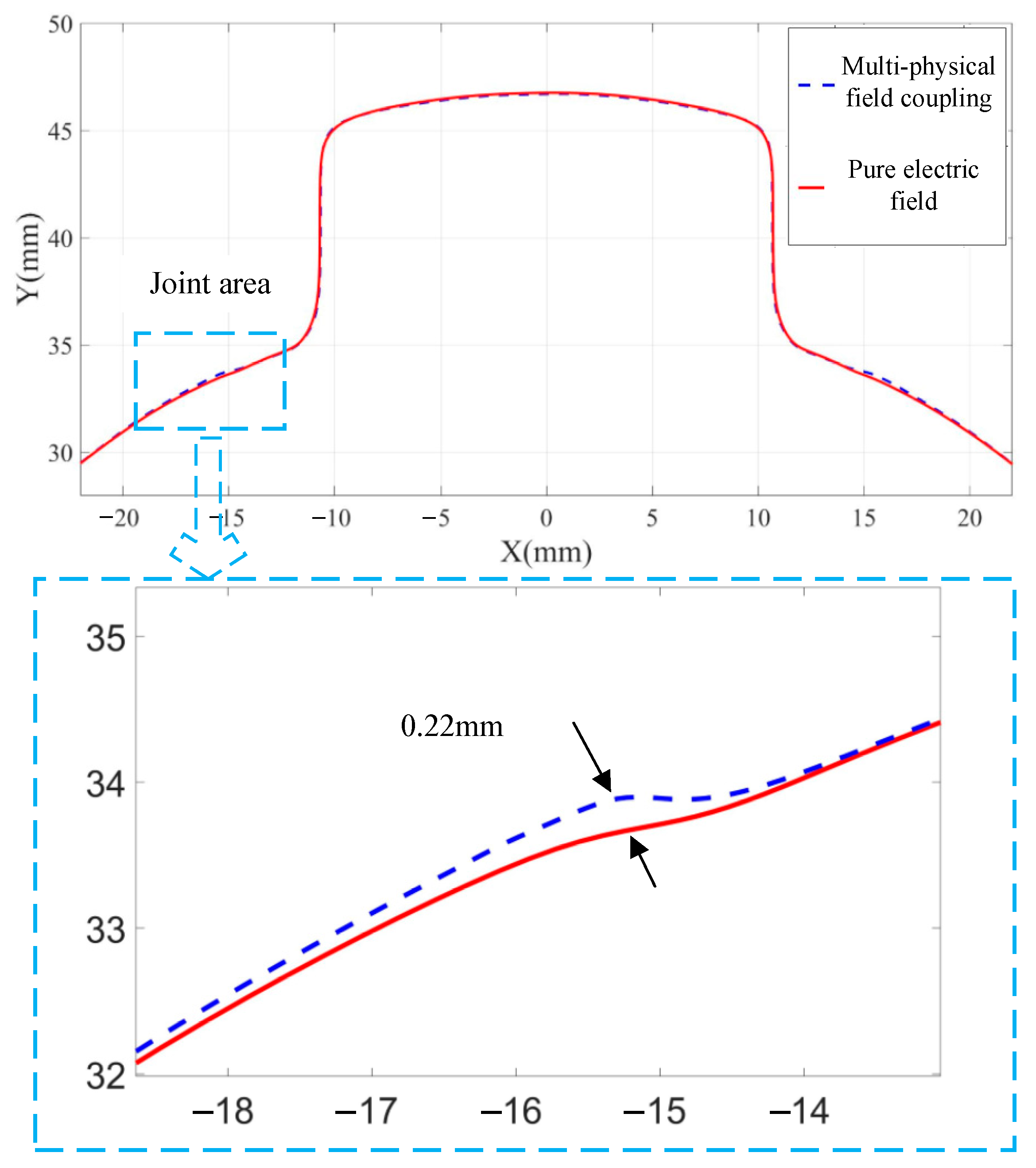 Applsci 13 02268 g009
