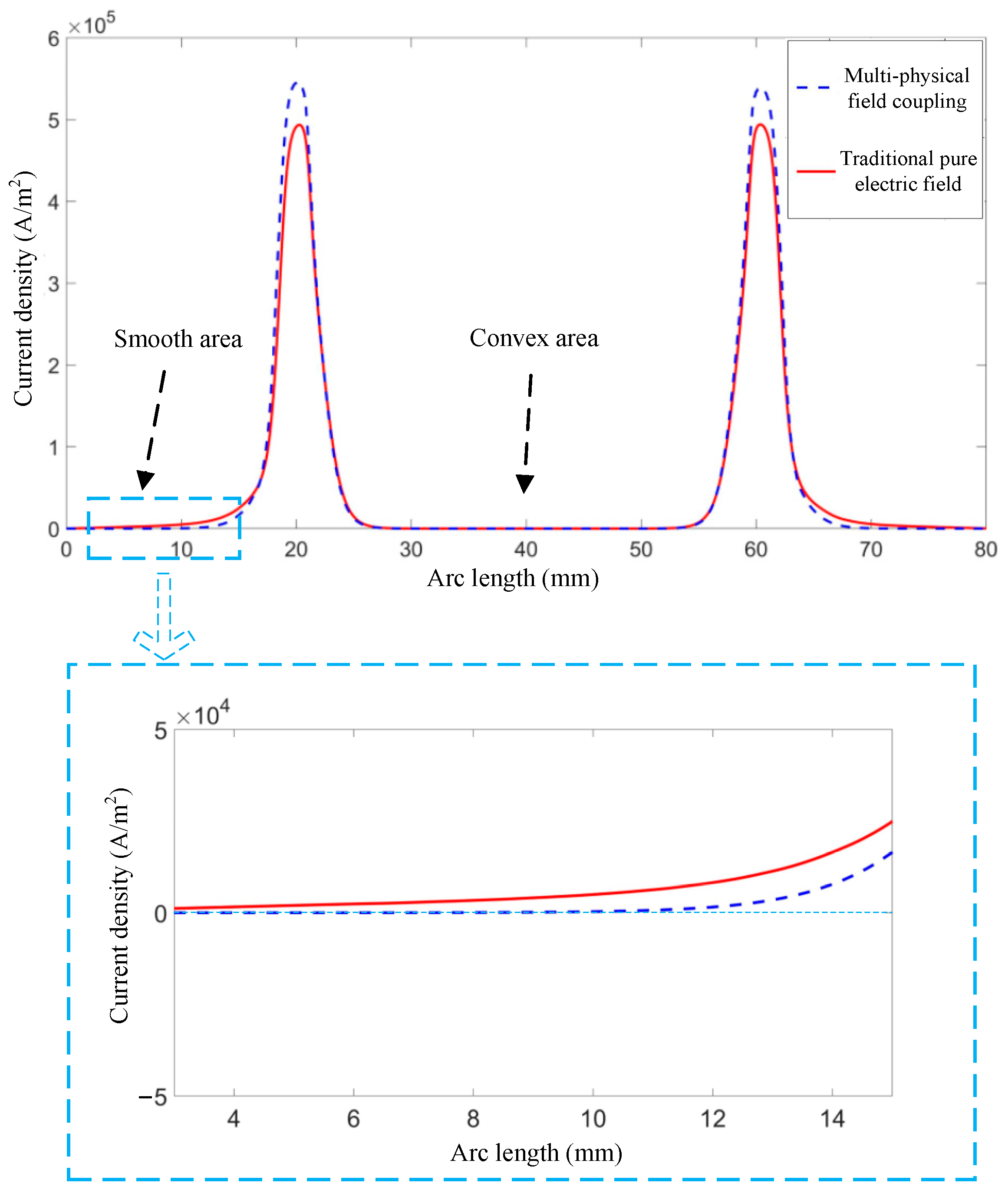 Applsci 13 02268 g011