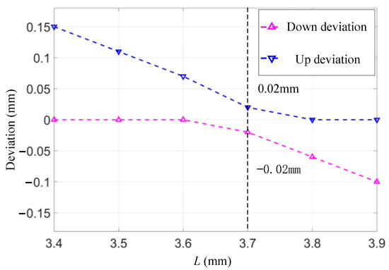 Research on Multi-Physical Field Coupling Simulation of Local ...