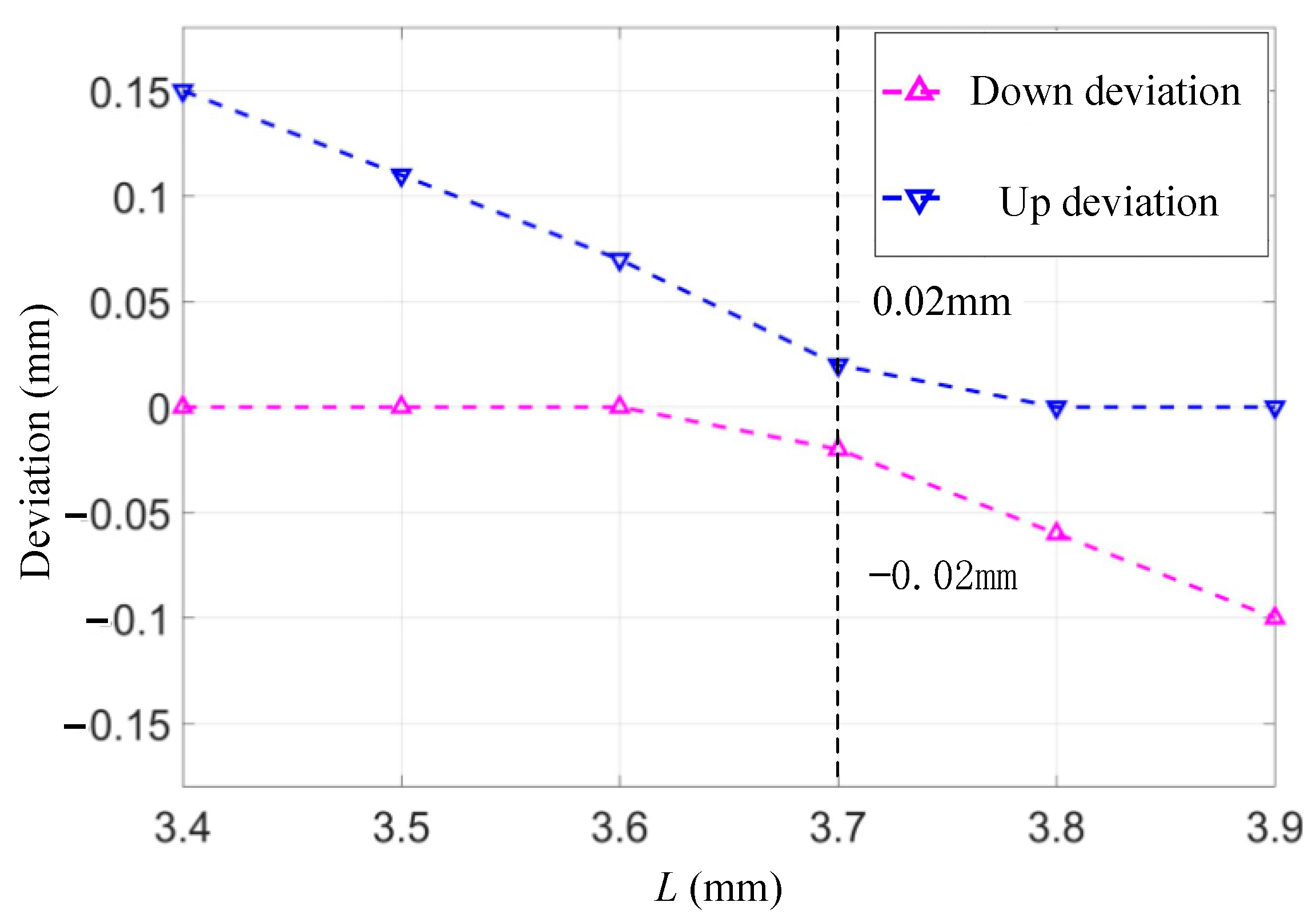 Applsci 13 02268 g014