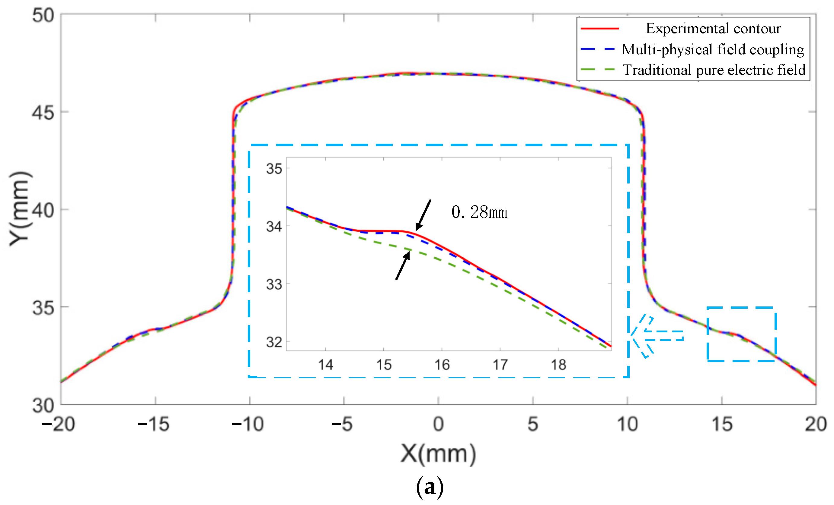 Applsci 13 02268 g017a