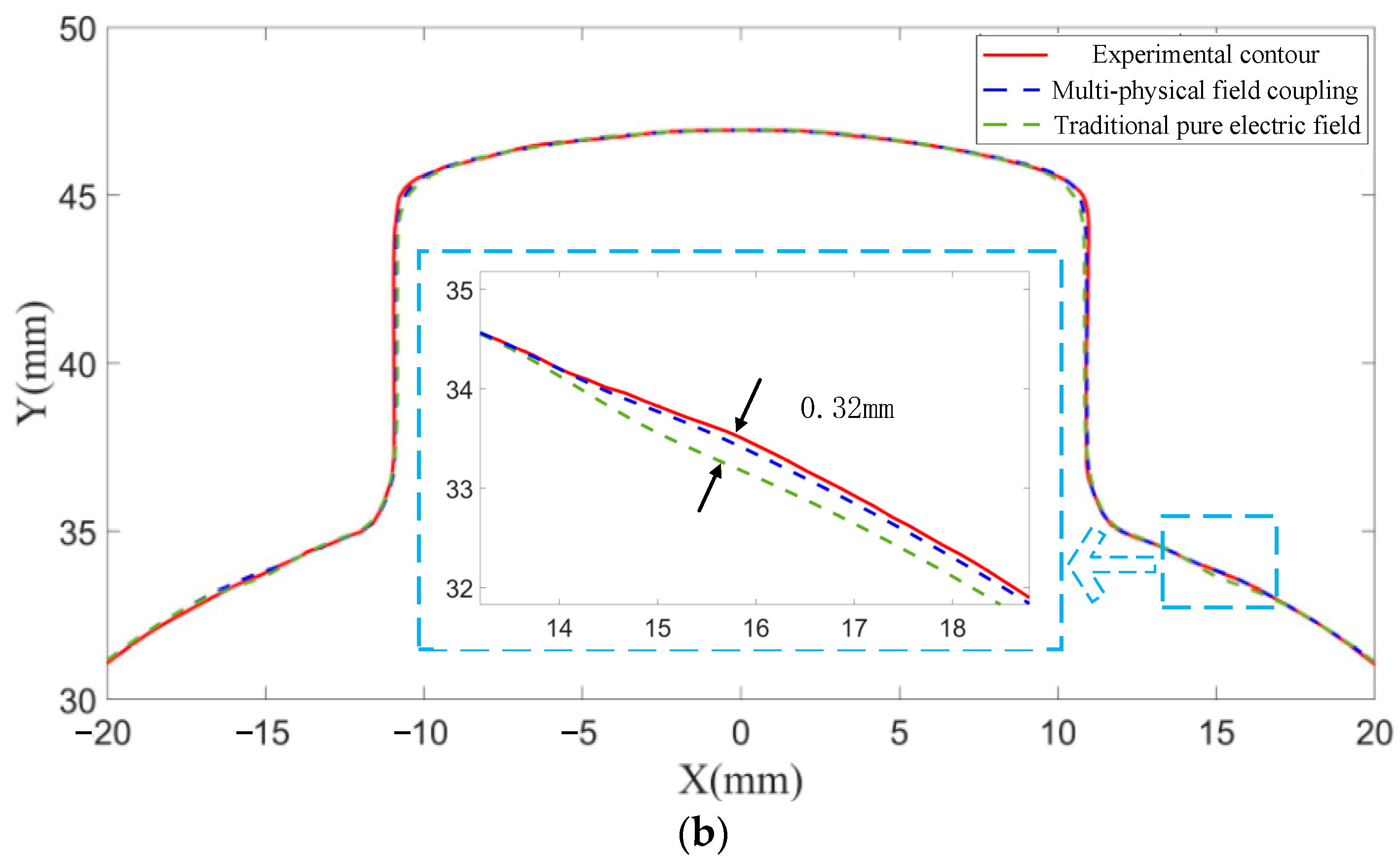 Applsci 13 02268 g017b