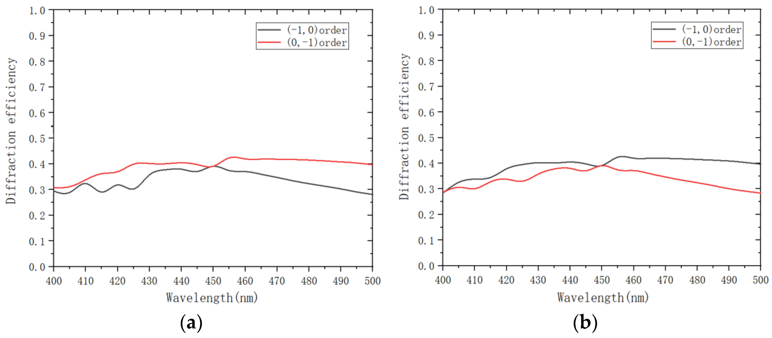 Applsci 13 02270 g002 550