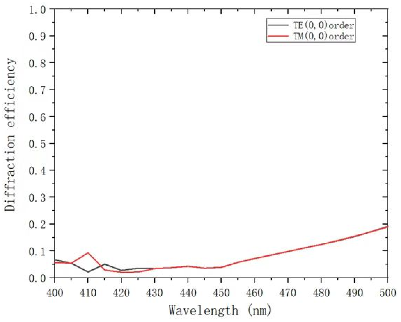 Applsci 13 02270 g003 550