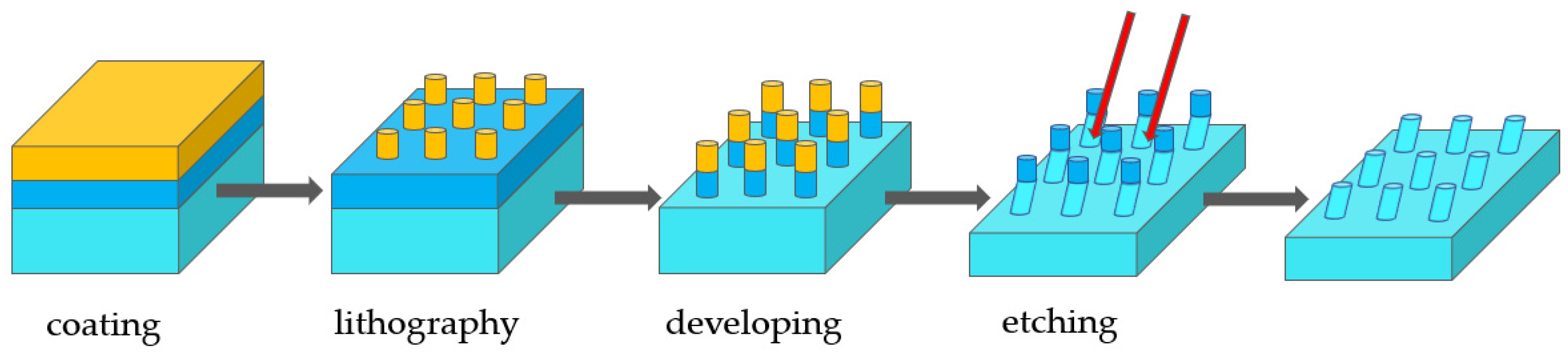 Applsci 13 02270 g005 550