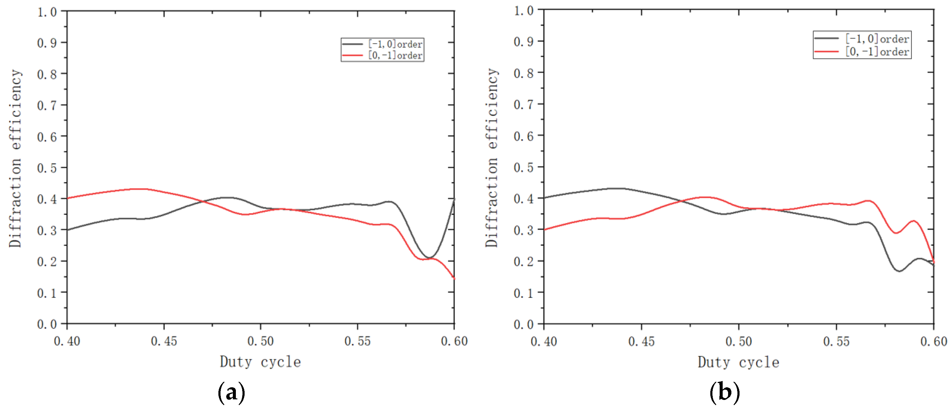 Applsci 13 02270 g008 550