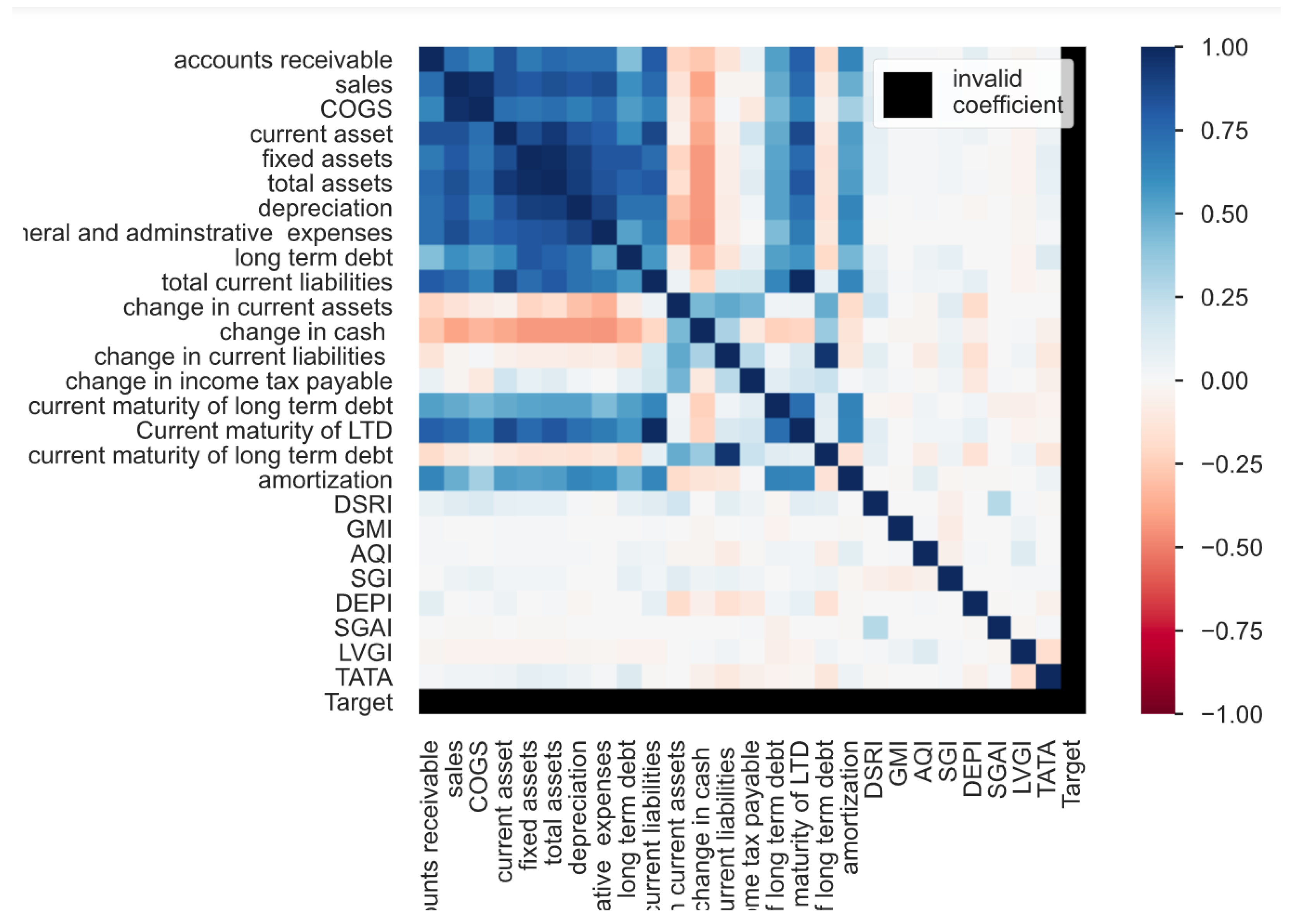 Applsci 13 02272 g002