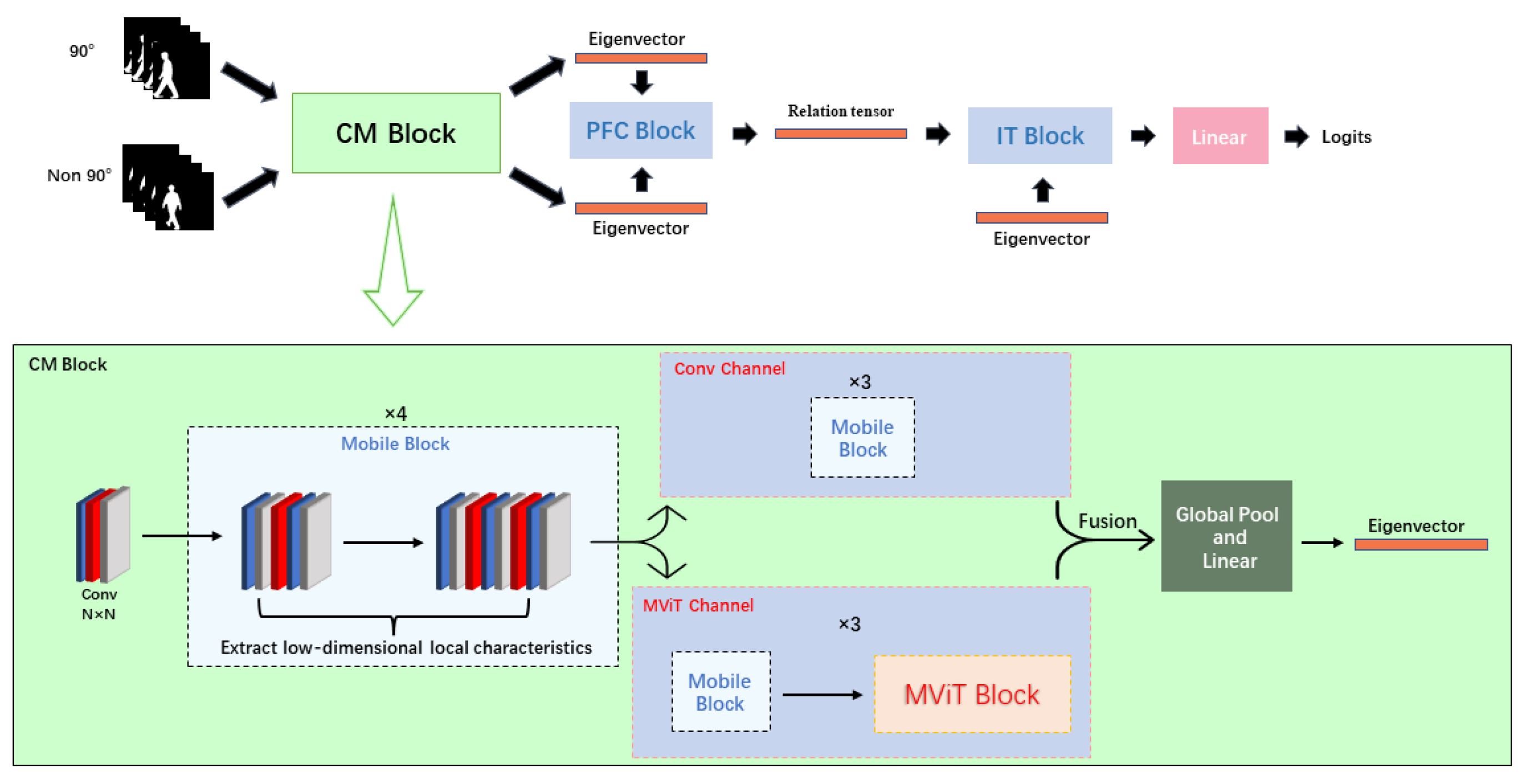 Applsci 13 02273 g001