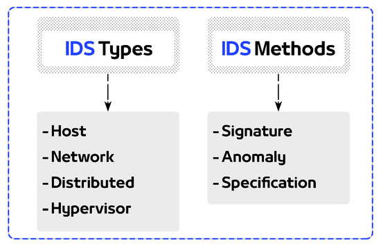 A Cloud Intrusion Detection Systems Based on DNN Using Backpropagation ...