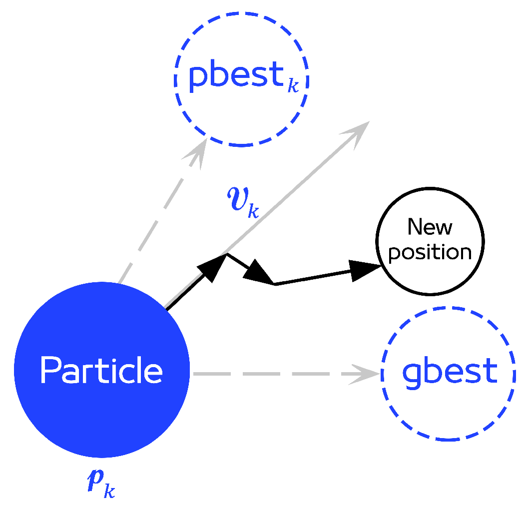 Applsci 13 02276 g004 550