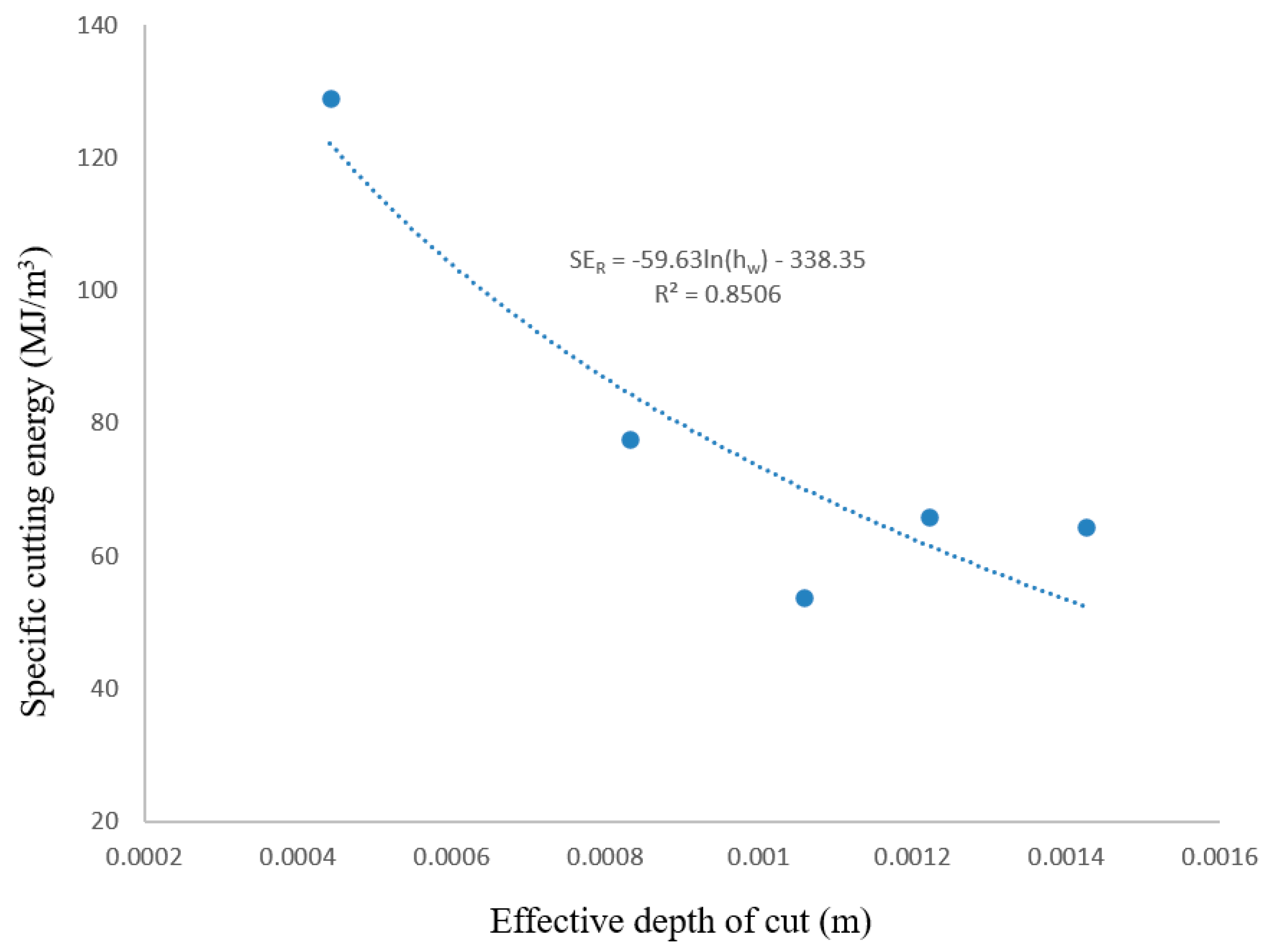 Applsci 13 02280 g006
