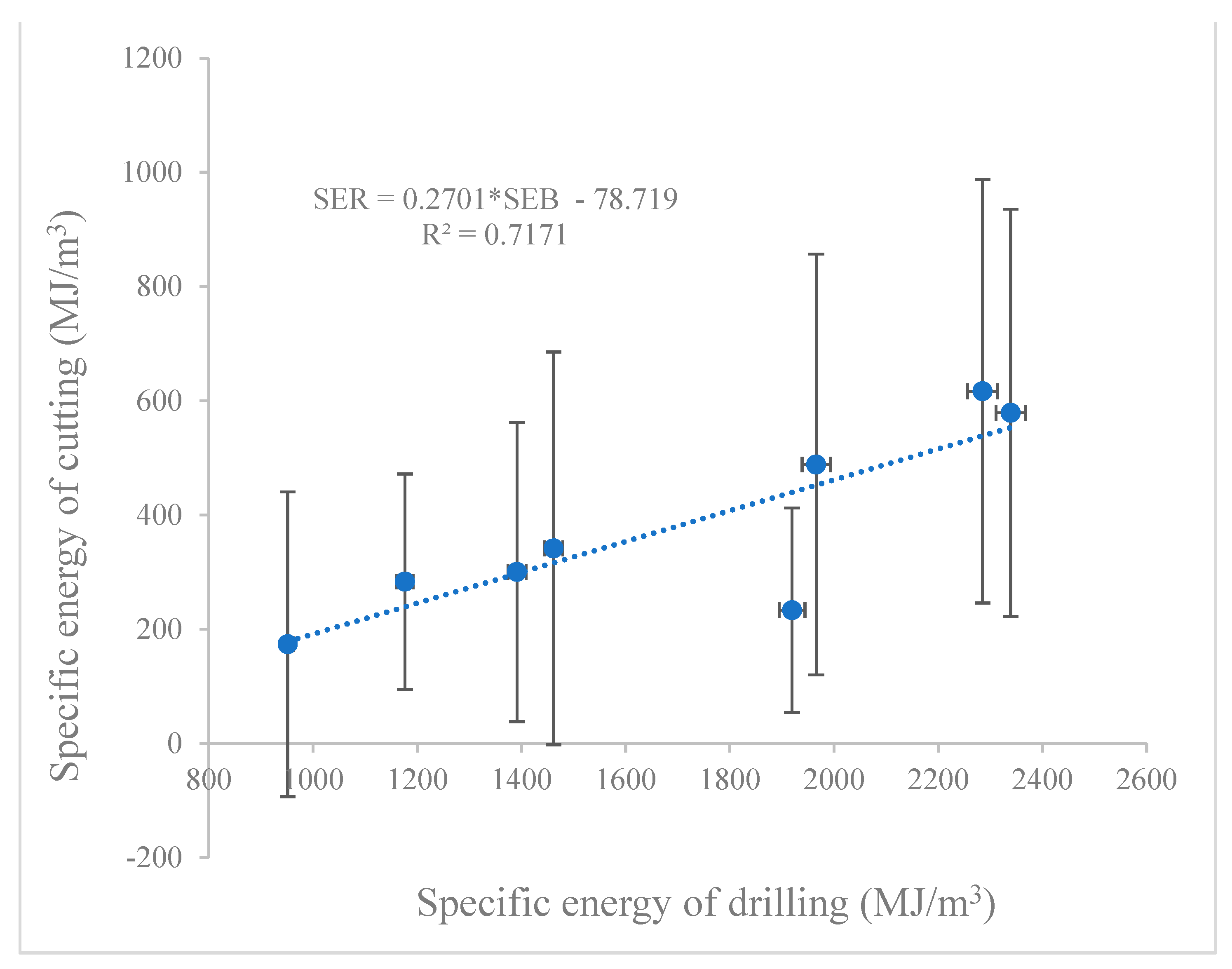 Applsci 13 02280 g007