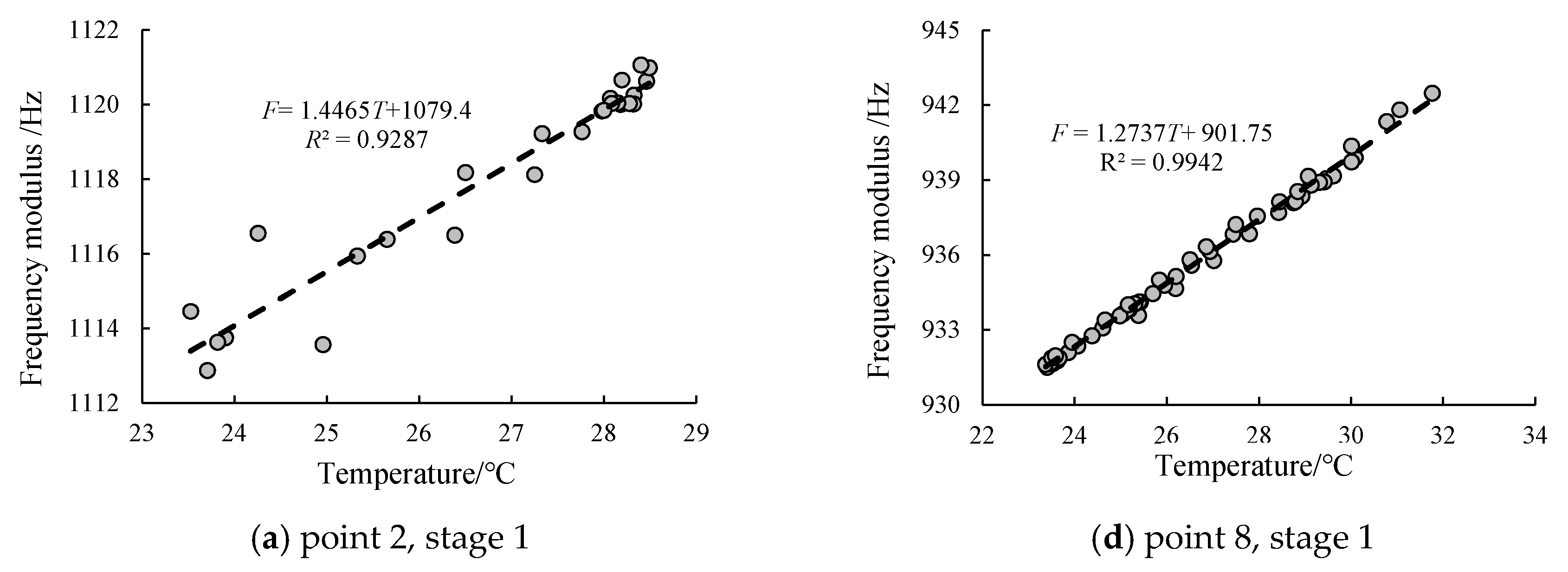 Applsci 13 02283 g005a Applsci 13 02283 g005a