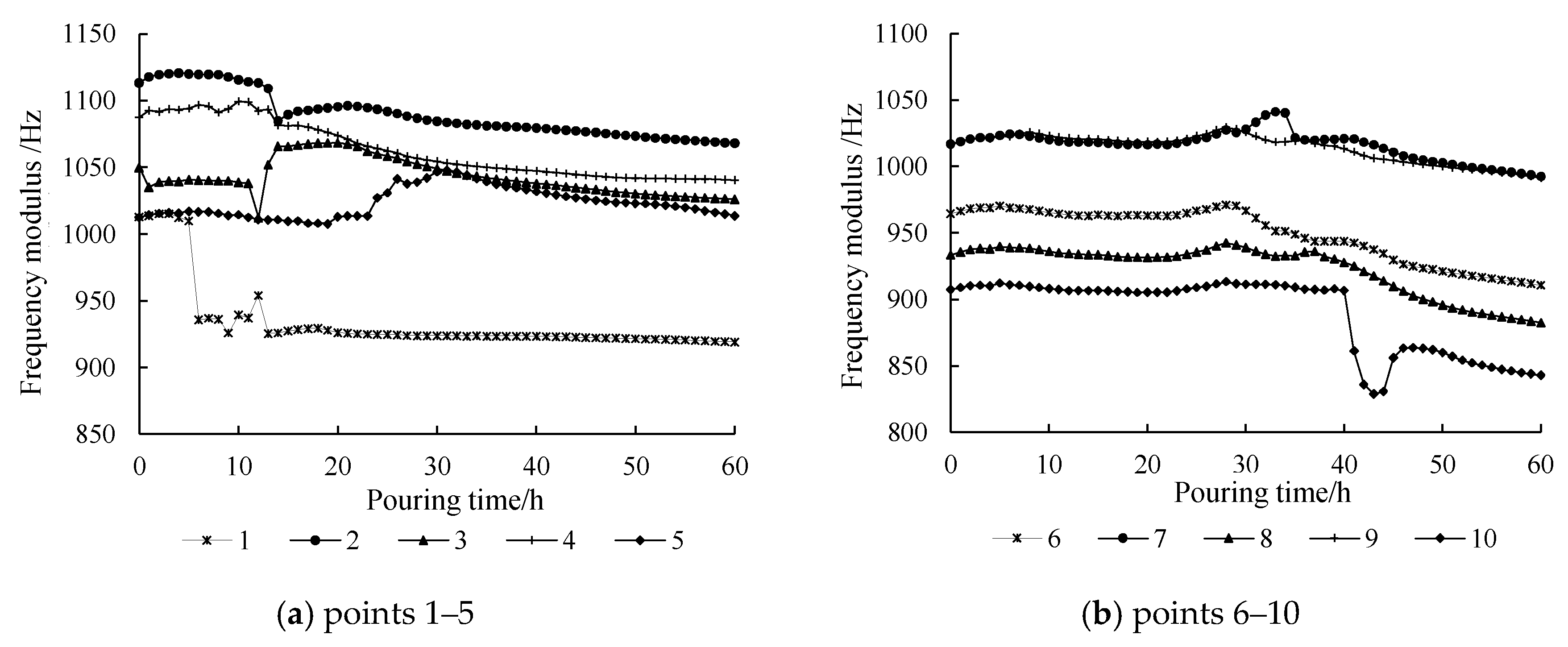 Applsci 13 02283 g006 Applsci 13 02283 g006