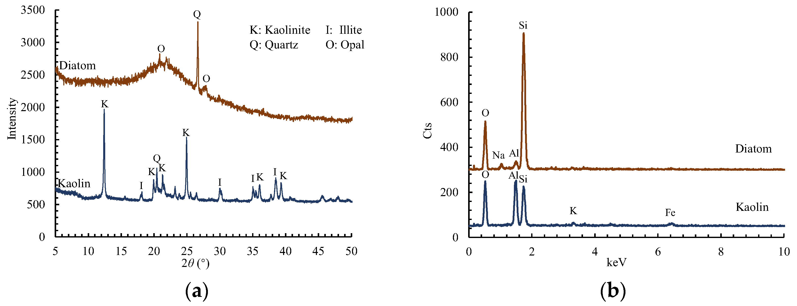 Applsci 13 02287 g001 550