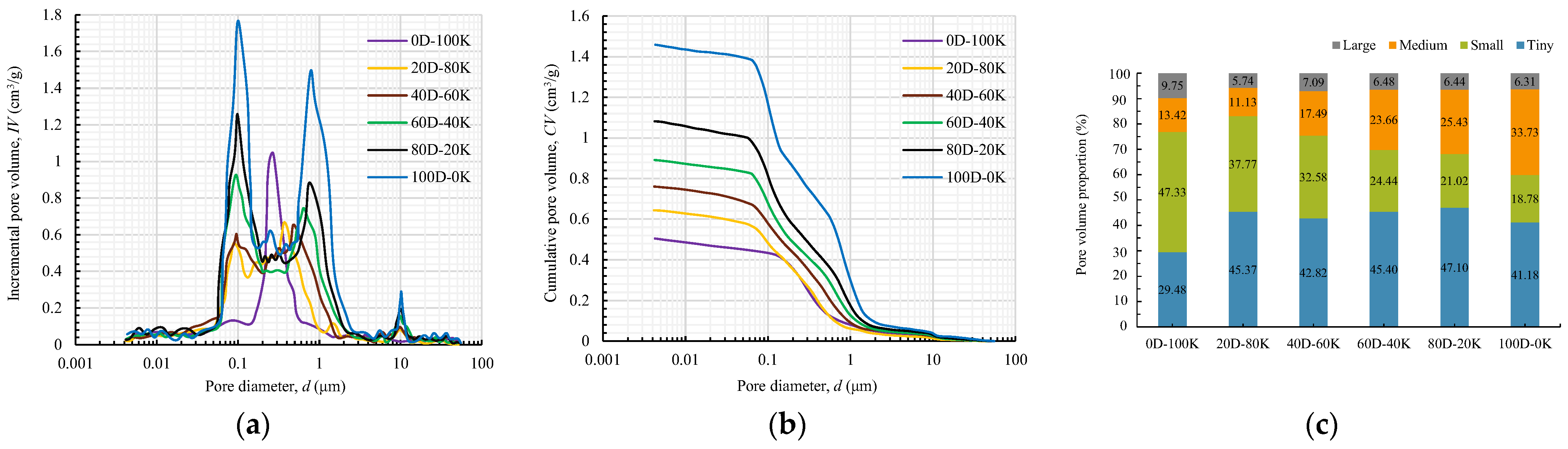 Applsci 13 02287 g005 550