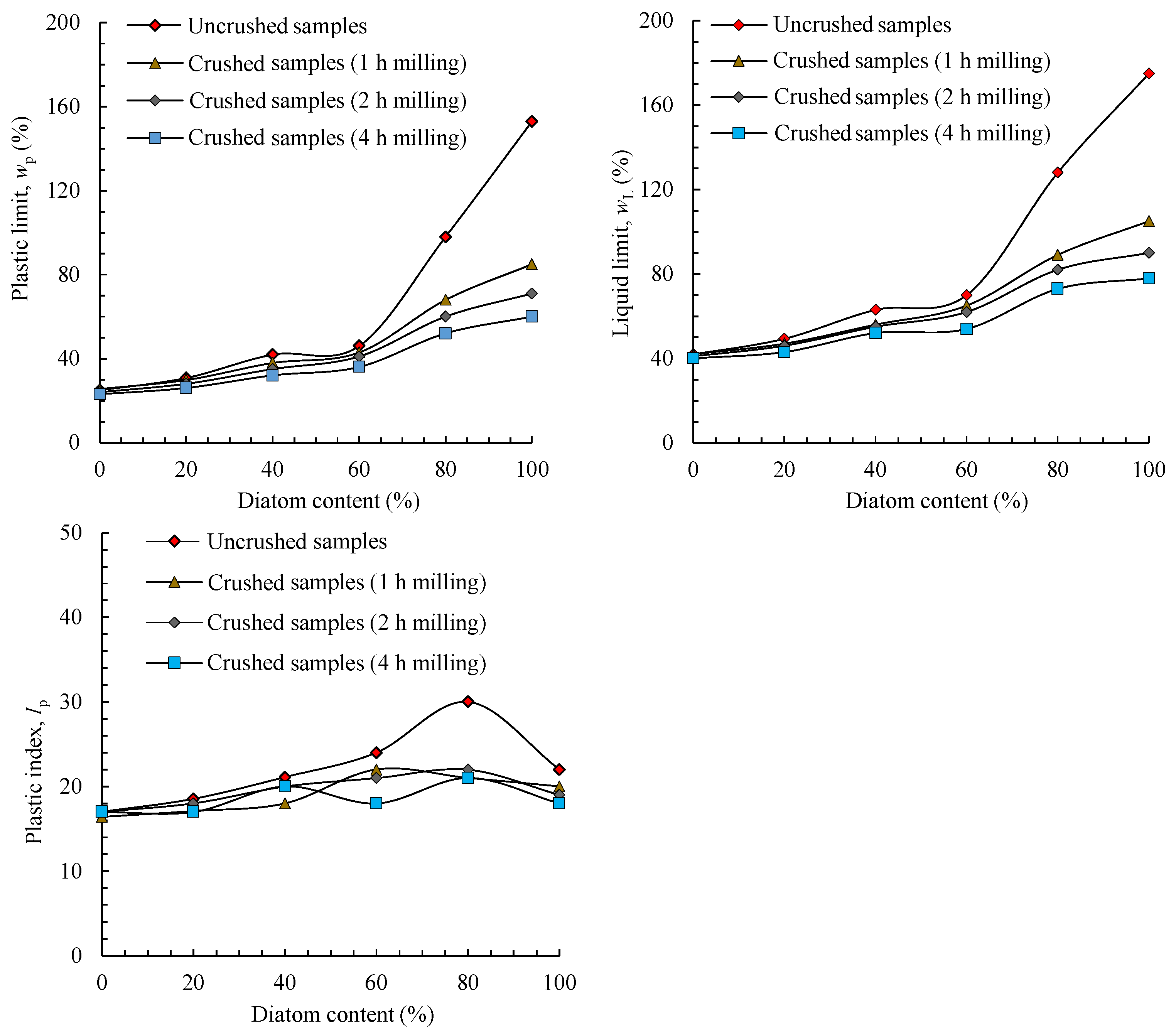 Applsci 13 02287 g009 550