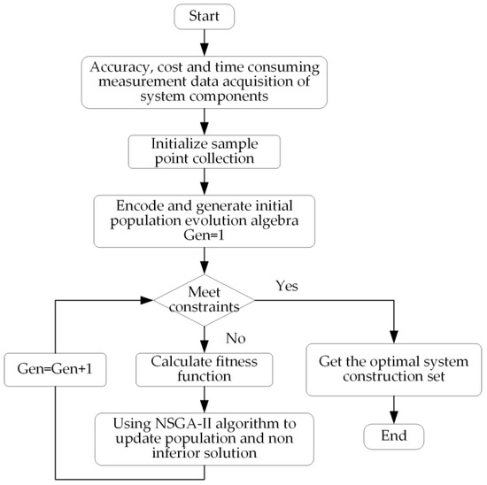 A Multi-Objective Optimization Method of a Mobile Robot Milling System ...