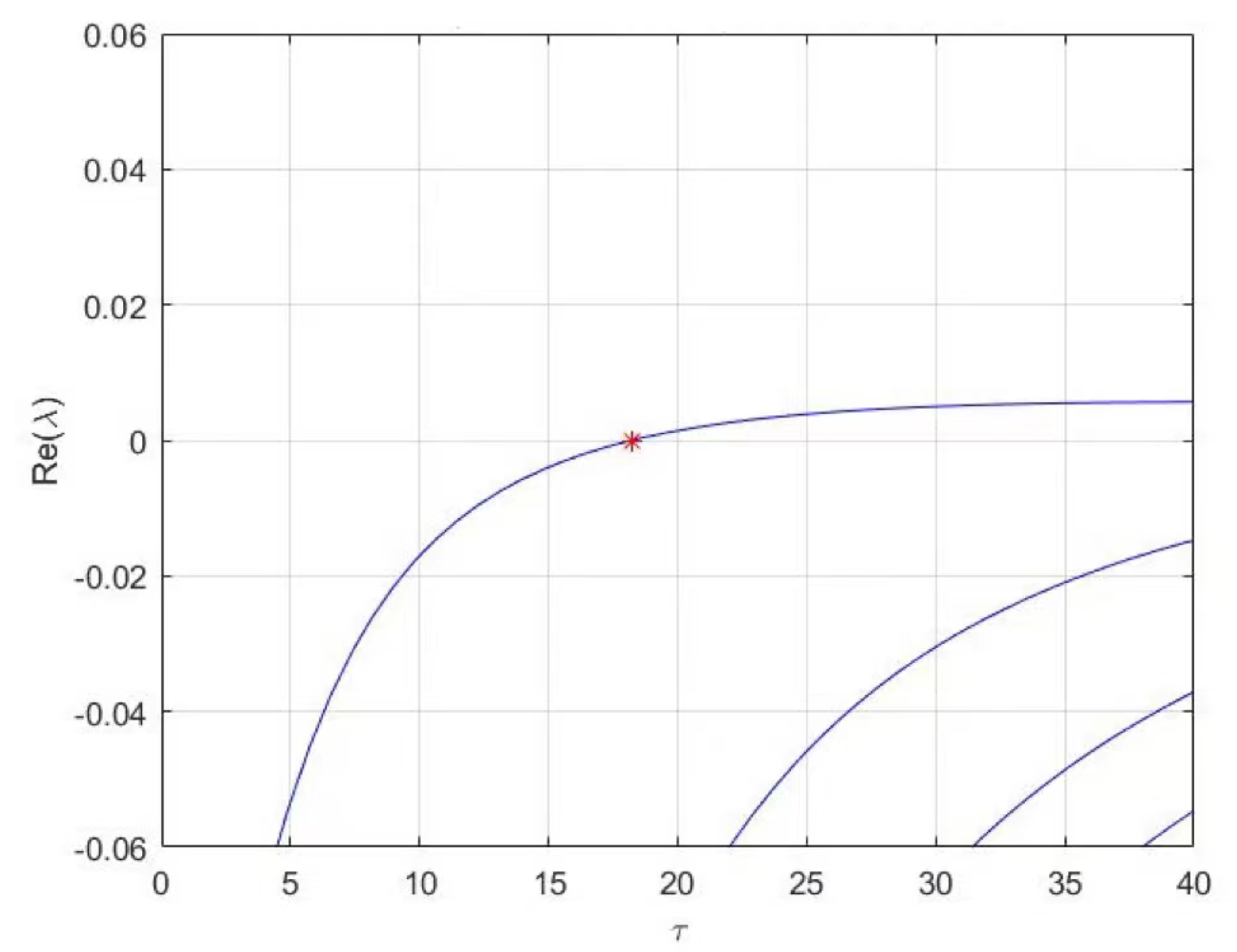 Applsci 13 02290 g001 550