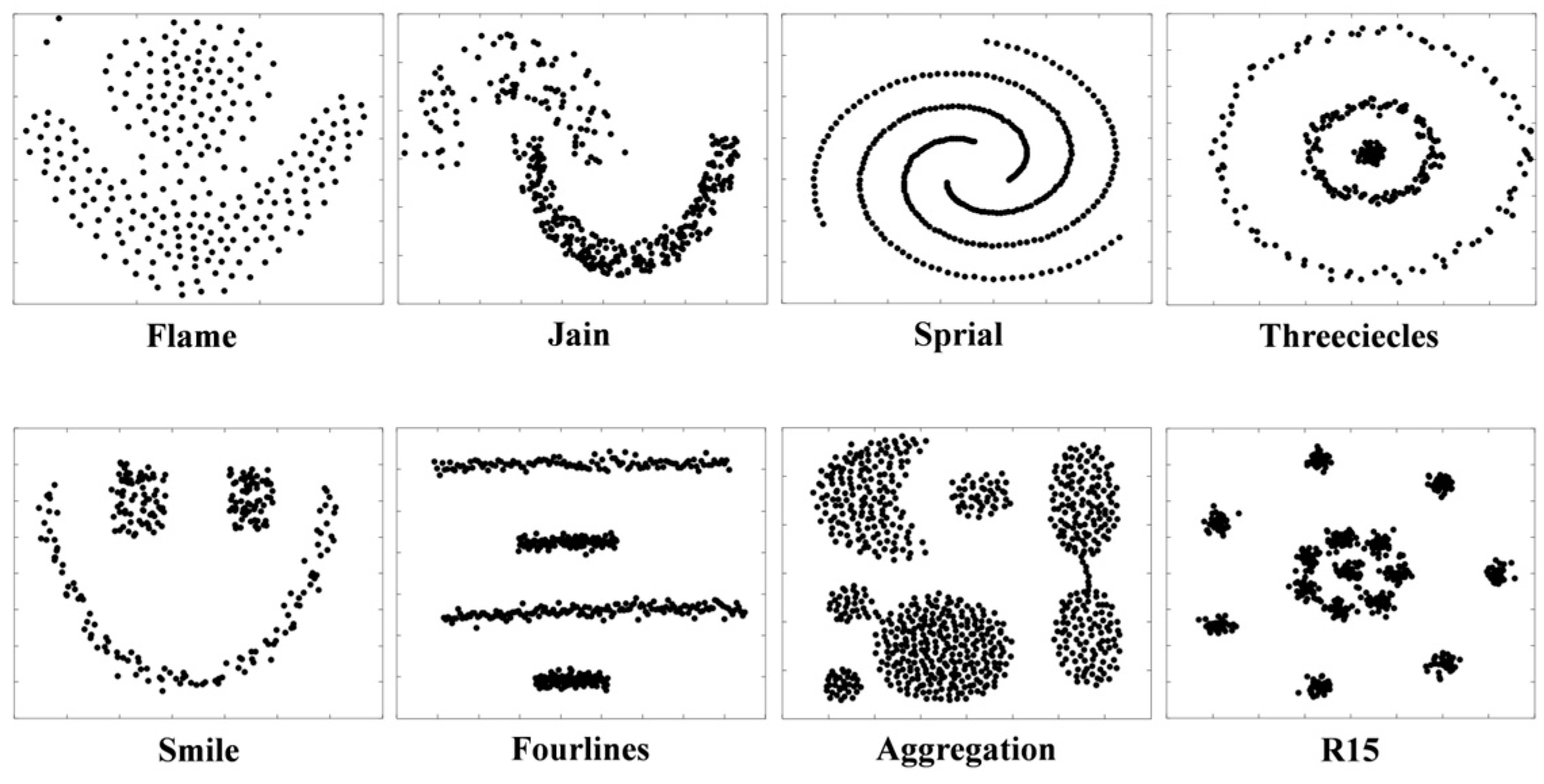 Applied Sciences | Free Full-Text | Density Peaks Clustering Algorithm ...