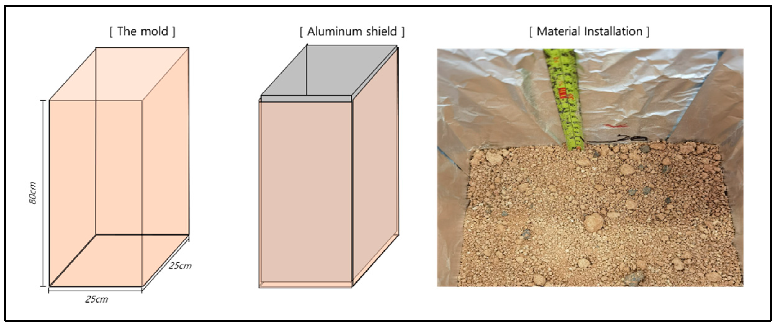 Applsci 13 02294 g001 550