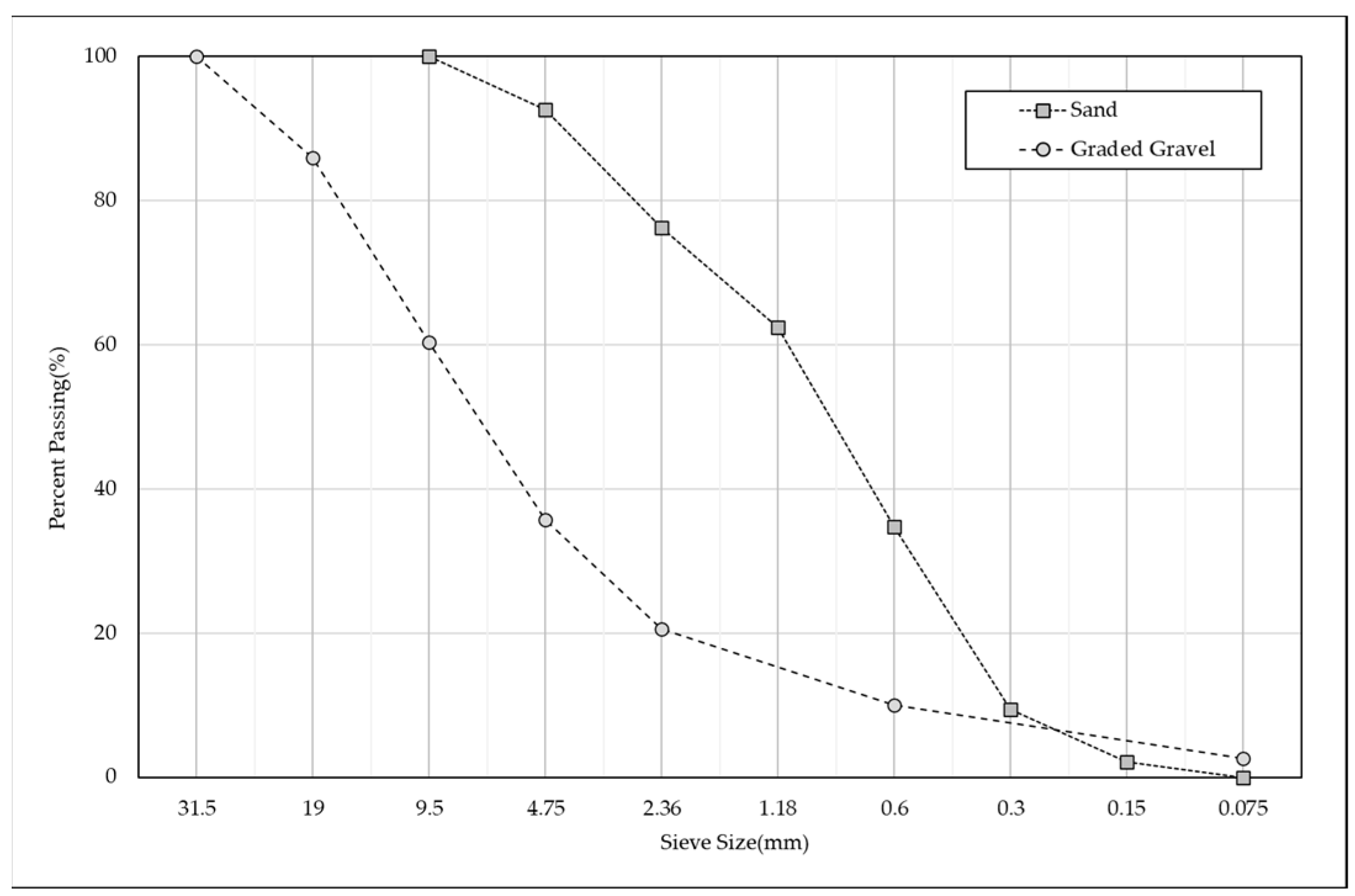 Applsci 13 02294 g002 550