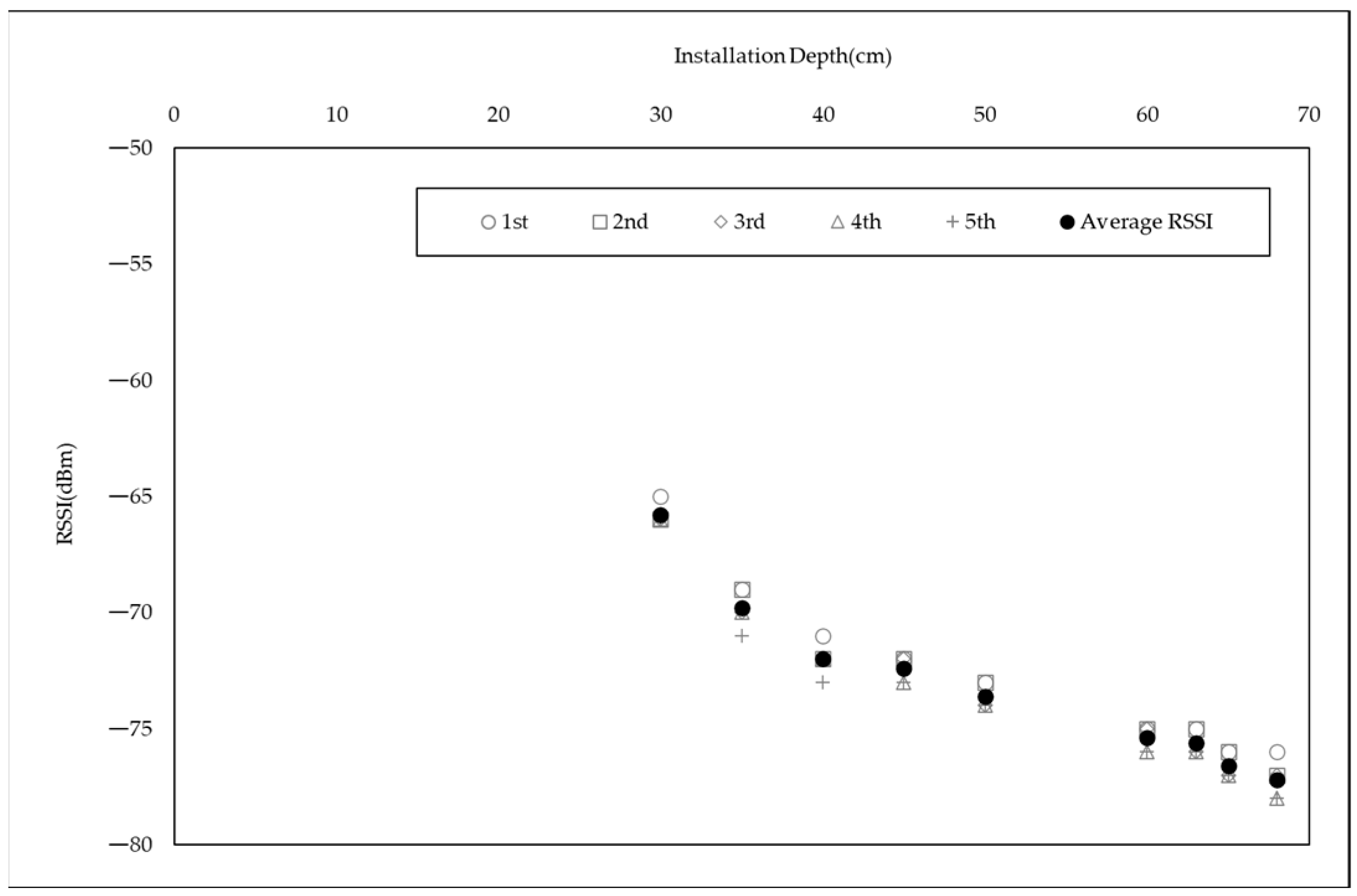Applsci 13 02294 g003 550