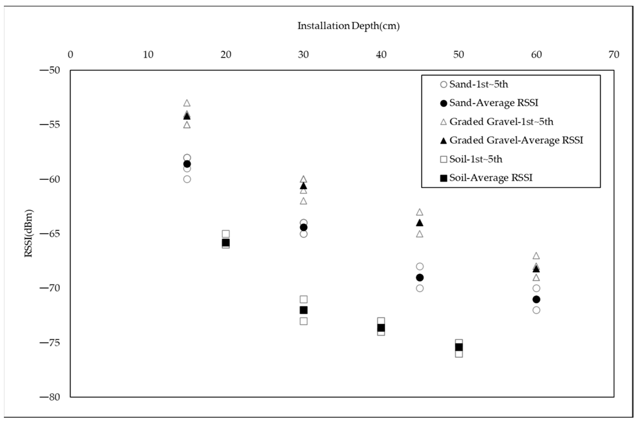 Applsci 13 02294 g004 550