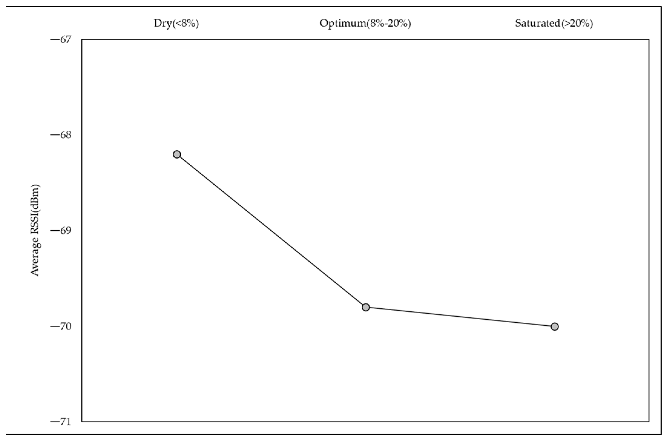 Applsci 13 02294 g005 550