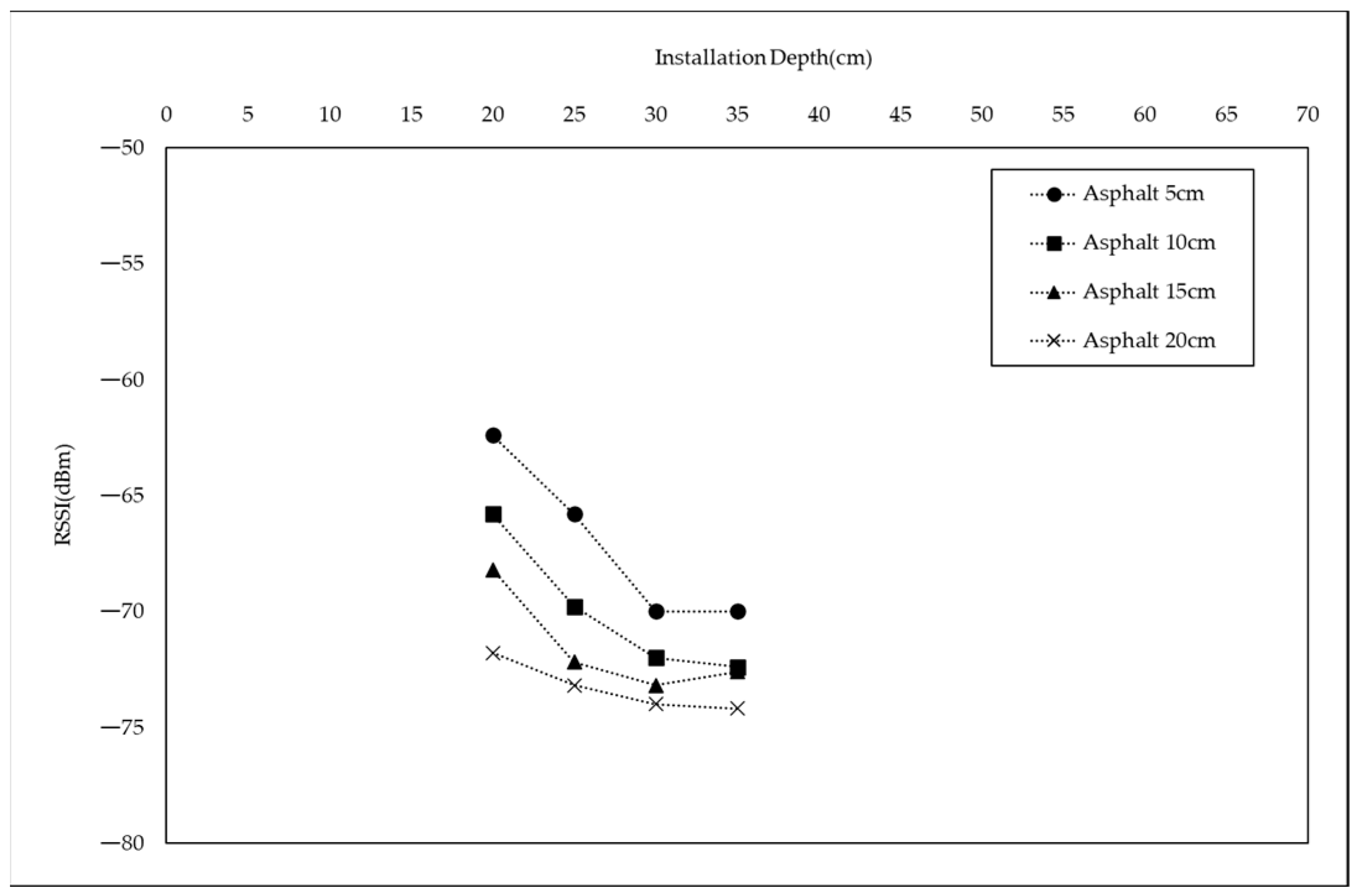 Applsci 13 02294 g006 550