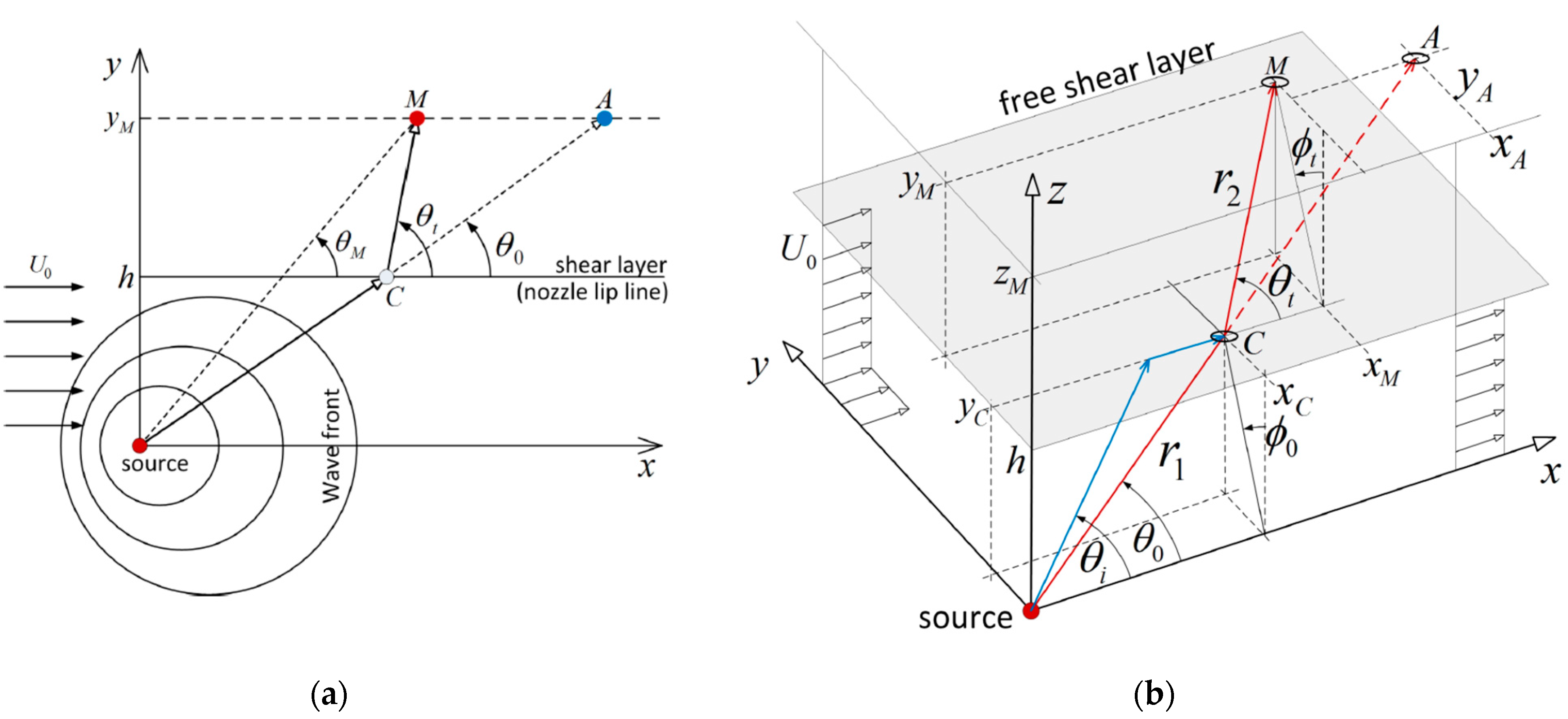 Applsci 13 02295 g011 550