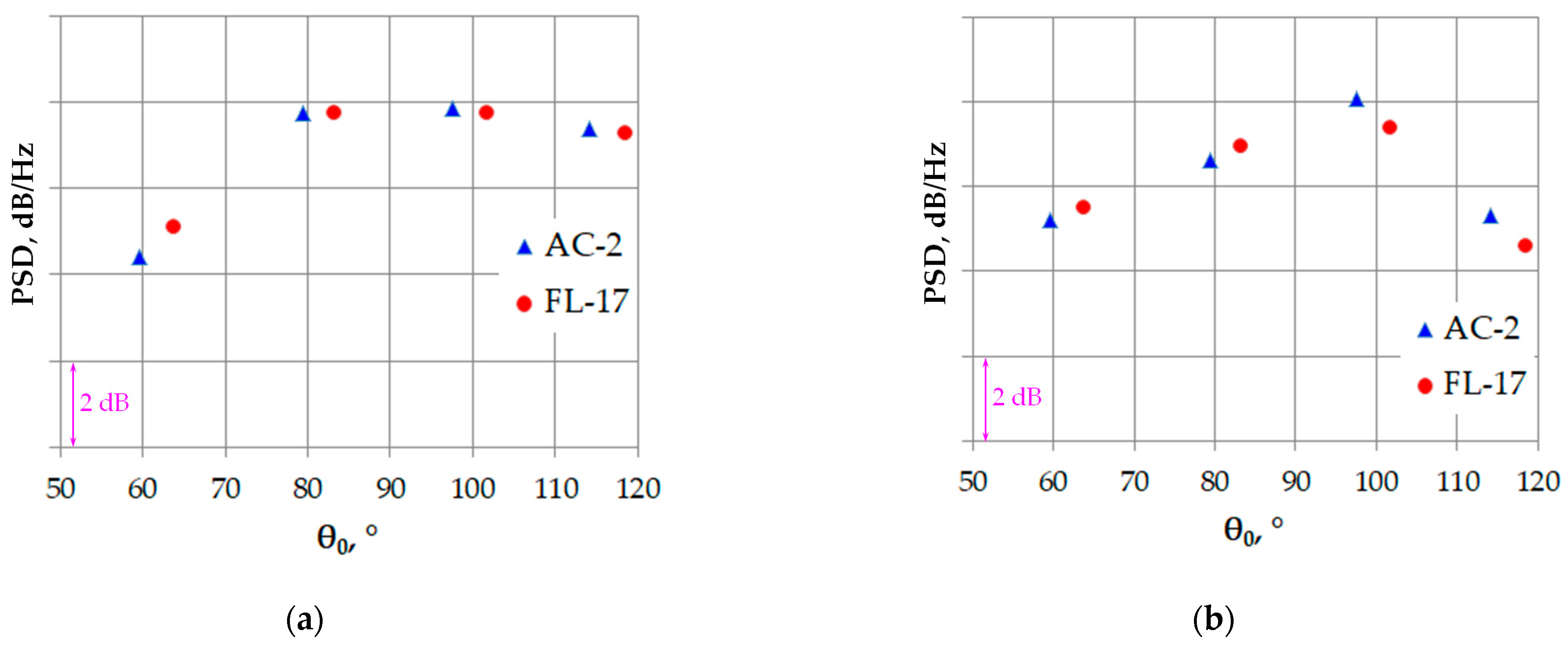 Applsci 13 02295 g012 550