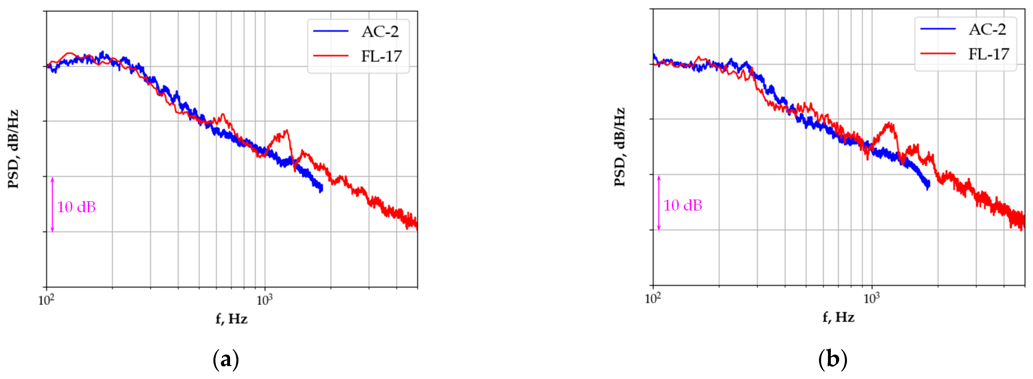 Applsci 13 02295 g016 550