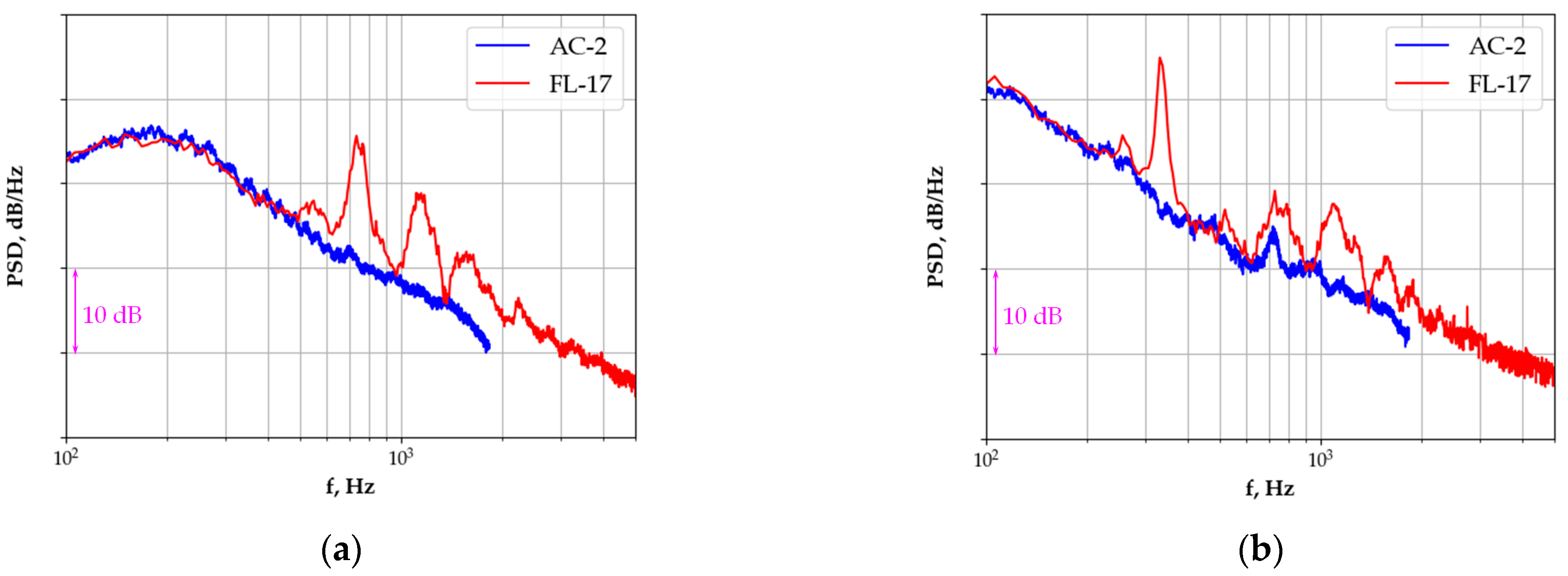 Applsci 13 02295 g018 550