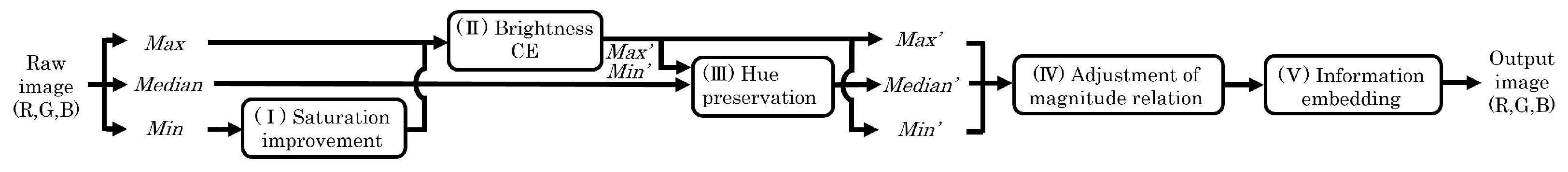 Applsci 13 02297 g001