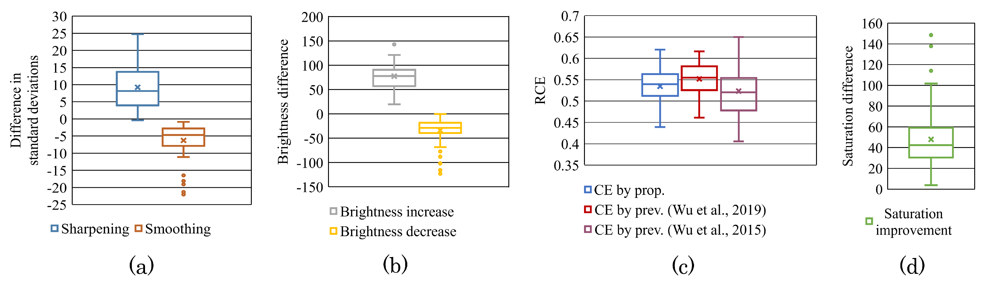 Applsci 13 02297 g008