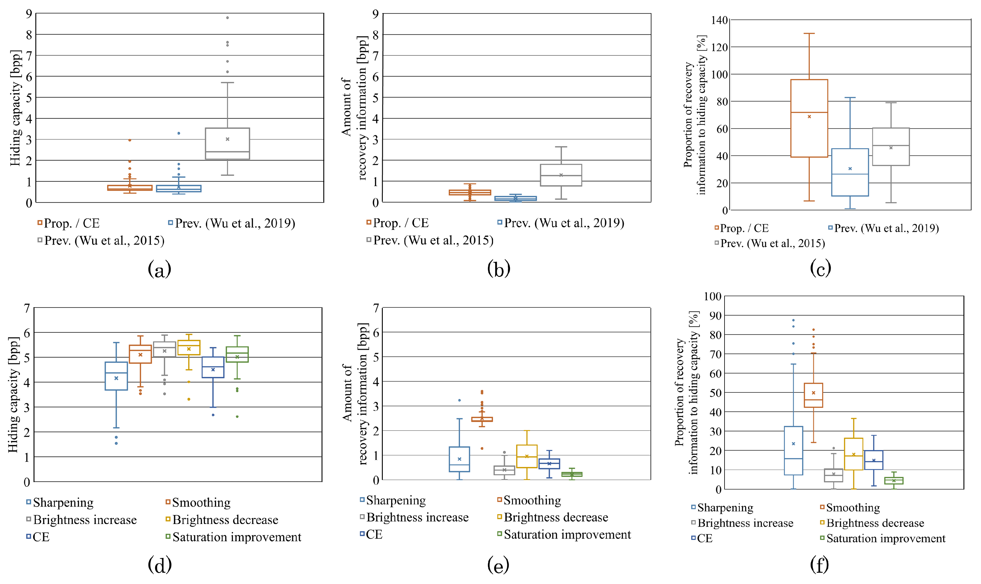 Applsci 13 02297 g009