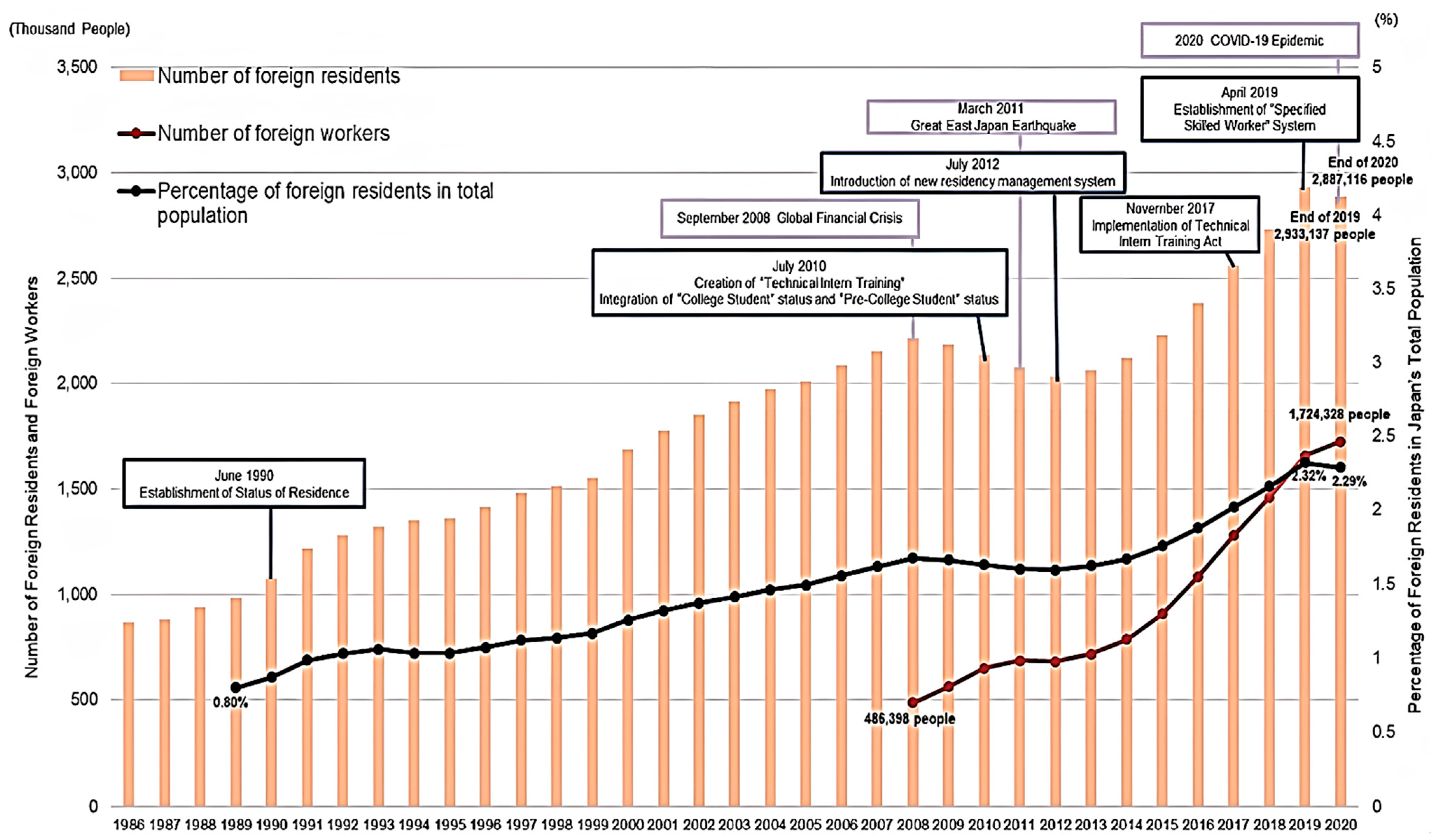 Applied Sciences Free FullText CohortBased Analysis of Foreign