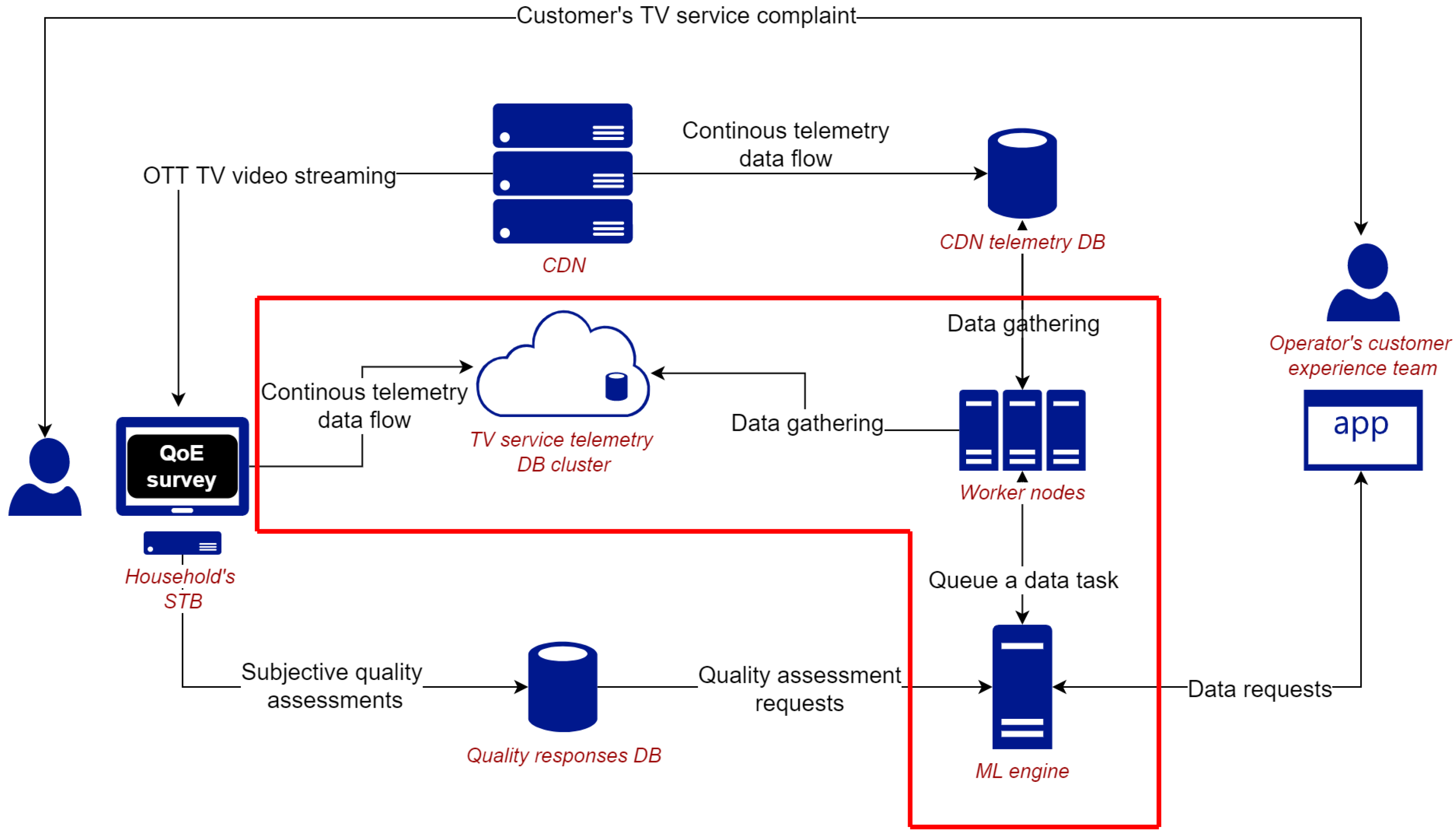 Applsci 13 02300 g010
