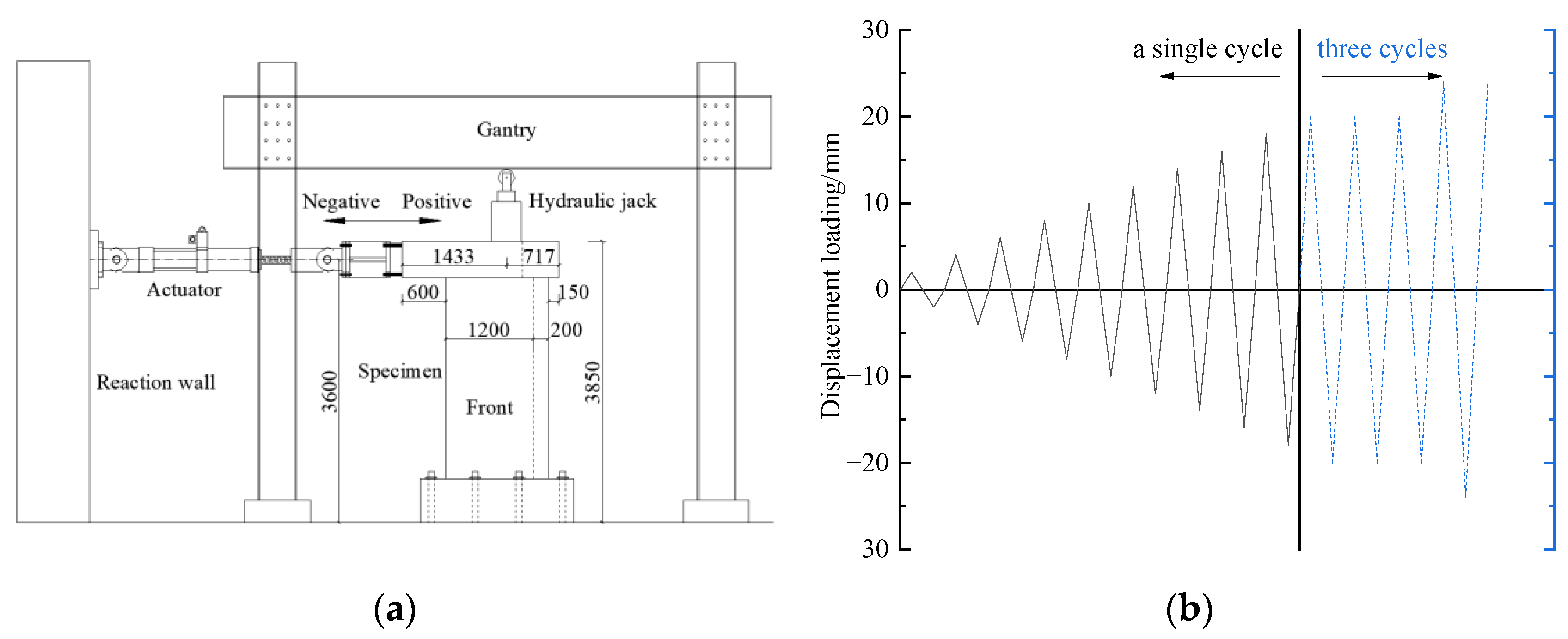 Applsci 13 02301 g004 Applsci 13 02301 g004