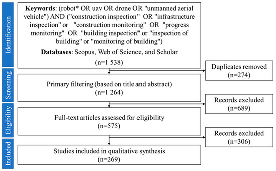 Frontiers  Exploring Effects of Information Filtering With a VR Interface  for Multi-Robot Supervision