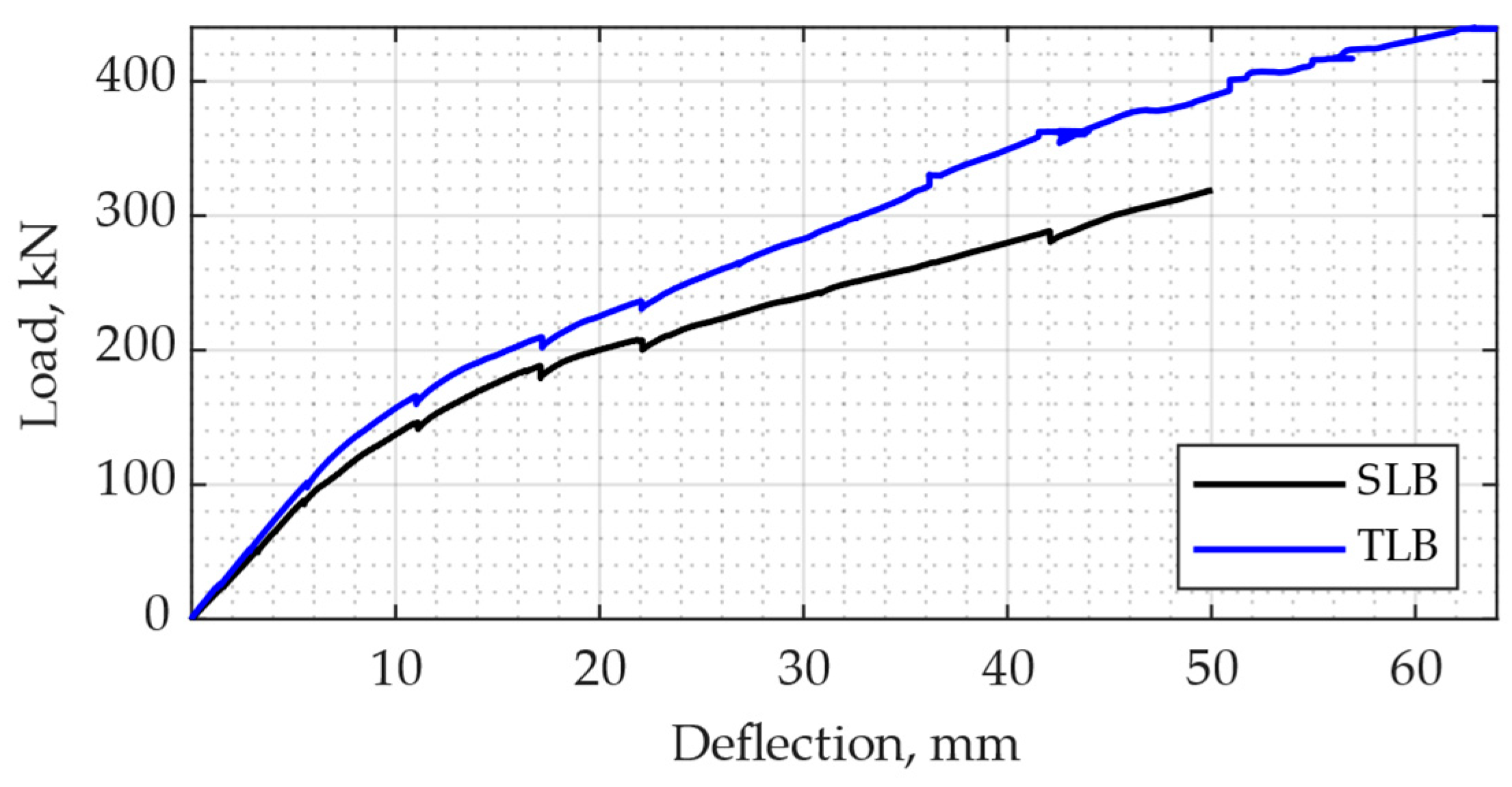 Applsci 13 02306 g004 550