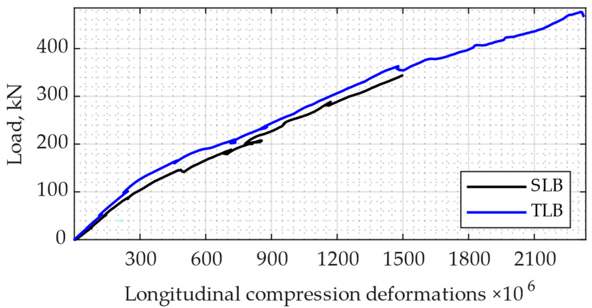 Applsci 13 02306 g005 550
