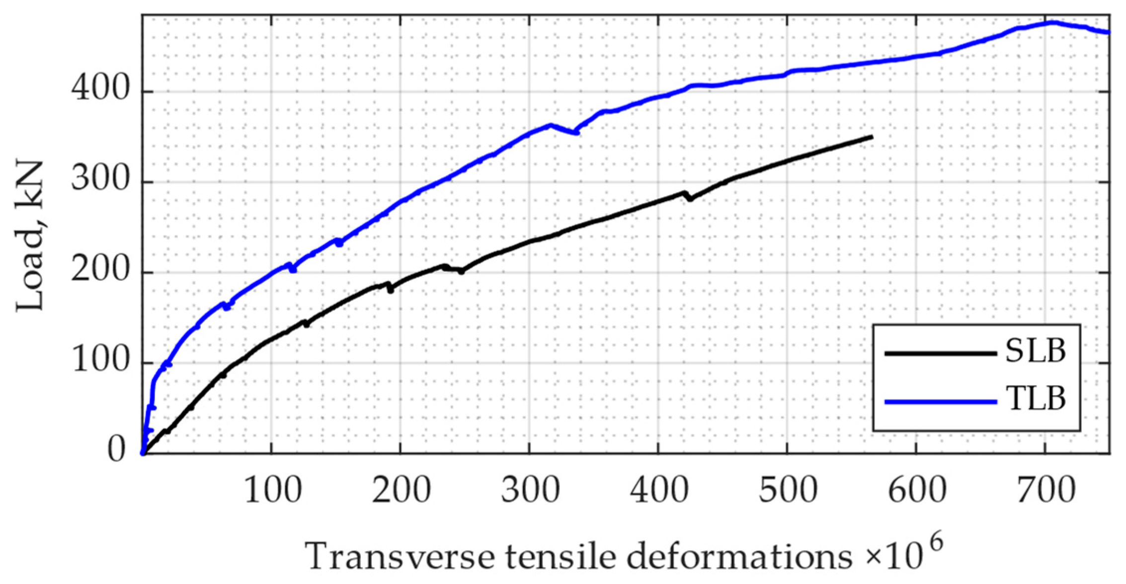 Applsci 13 02306 g006 550