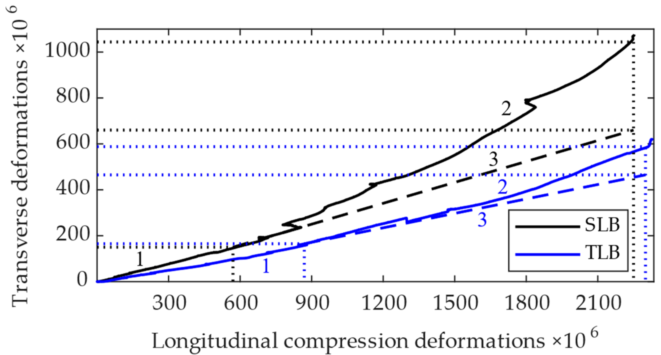 Applsci 13 02306 g007 550