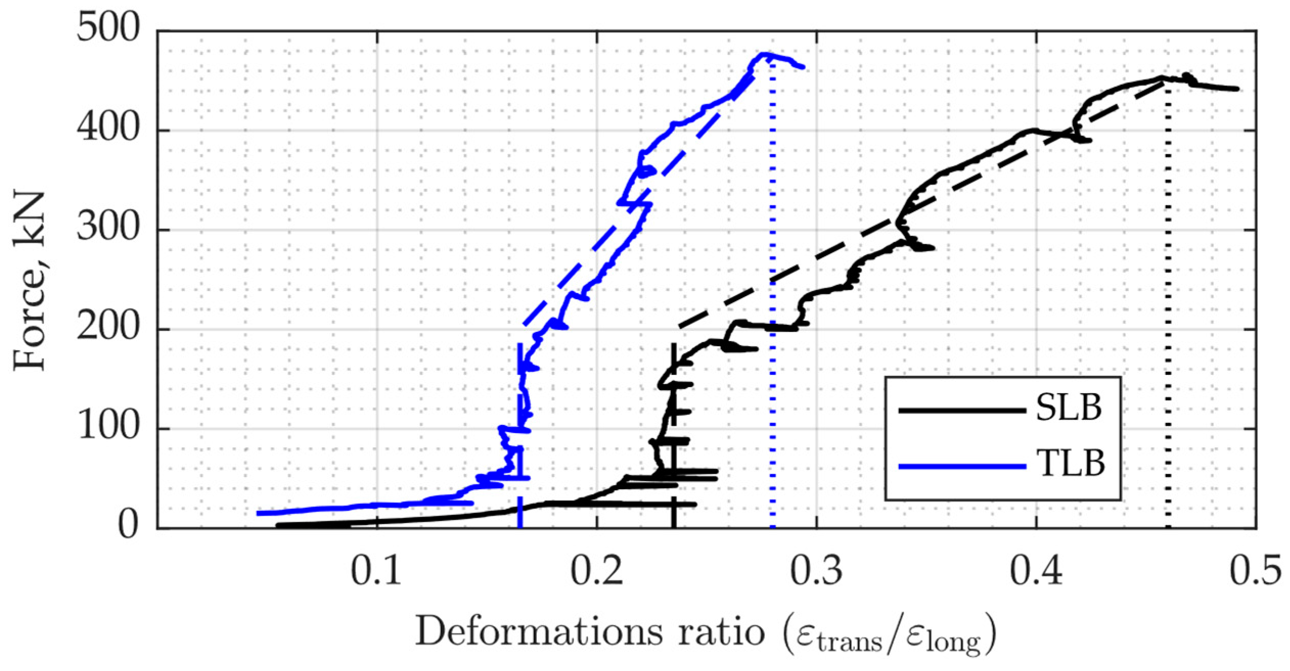 Applsci 13 02306 g009 550